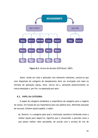 41
Figura 8.5. Árvore de decisão (ECR Brasil, 2007)
Assim, tendo em vista o aplicador com elemento relevante, conclui-se que
uma disposição da categoria de desodorantes deve ser arranjada com base no
formato de aplicação (spray, stick, roll-on etc.), pensando posteriormente na
marca desejada e, por fim, na separação por sexo.
8.2. PAPEL DA CATEGORIA
O papel da categoria estabelece a importância da categoria para o negócio
do varejo, em função de sua importância para seu público-alvo, definindo alocação
de recursos. Existem quatro papéis, a saber:
a) Destino: é a categoria pela qual a instituição varejista é lembrada como a
melhor opção para adquiri-la. Significa que o consumidor a percebe como a
que possui melhor valor percebido, de acordo com o arranjo do mix de
 
