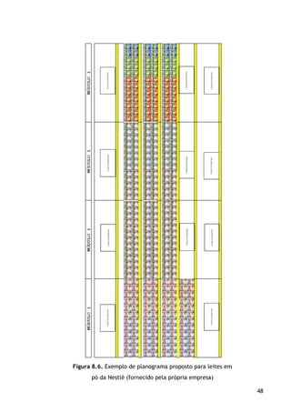 48
Figura 8.6. Exemplo de planograma proposto para leites em
pó da Nestlé (fornecido pela própria empresa)
 