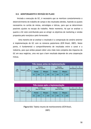 50
8.8. MONITORAMENTO E REVISÃO DO PLANO
Iniciada a execução do GC, é necessário que se monitore constantemente o
desenvolvimento do trabalho de campo e dos resultados obtidos, fazendo os ajustes
necessários no cartão de metas, estratégias e táticas, para que se determinem
possíveis ajustes no escopo do trabalho. Neste momento, há que se analisar o
quanto o GC está contribuindo para se atingir os objetivos de marketing e vendas
propostos pelo varejista e pelo fornecedor.
Uma maneira de se analisar o resultado é a comparação do cenário anterior
à implementação do GC com os números posteriores (ECR Brasil, 2007). Neste
ponto, é fundamental o compartilhamento de resultados entre o canal e a
indústria, para que ambos possam obter uma visão mais completa dos impactos do
GC em seus negócios, uma vez que o bom resultado depende de uma cooperação
mútua.
Figura 8.8. Tabela resumo de monitoramento (ECR Brasil,
2007)
 