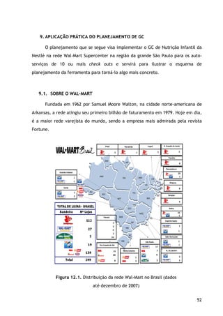 52
9. APLICAÇÃO PRÁTICA DO PLANEJAMENTO DE GC
O planejamento que se segue visa implementar o GC de Nutrição Infantil da
Nestlé na rede Wal-Mart Supercenter na região da grande São Paulo para os auto-
serviços de 10 ou mais check outs e servirá para ilustrar o esquema de
planejamento da ferramenta para torná-lo algo mais concreto.
9.1. SOBRE O WAL-MART
Fundada em 1962 por Samuel Moore Walton, na cidade norte-americana de
Arkansas, a rede atingiu seu primeiro bilhão de faturamento em 1979. Hoje em dia,
é a maior rede varejista do mundo, sendo a empresa mais admirada pela revista
Fortune.
Figura 12.1. Distribuição da rede Wal-Mart no Brasil (dados
até dezembro de 2007)
 