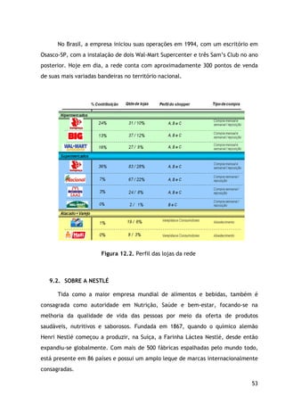 53
No Brasil, a empresa iniciou suas operações em 1994, com um escritório em
Osasco-SP, com a instalação de dois Wal-Mart Supercenter e três Sam’s Club no ano
posterior. Hoje em dia, a rede conta com aproximadamente 300 pontos de venda
de suas mais variadas bandeiras no território nacional.
Figura 12.2. Perfil das lojas da rede
9.2. SOBRE A NESTLÉ
Tida como a maior empresa mundial de alimentos e bebidas, também é
consagrada como autoridade em Nutrição, Saúde e bem-estar, focando-se na
melhoria da qualidade de vida das pessoas por meio da oferta de produtos
saudáveis, nutritivos e saborosos. Fundada em 1867, quando o químico alemão
Henri Nestlé começou a produzir, na Suíça, a Farinha Láctea Nestlé, desde então
expandiu-se globalmente. Com mais de 500 fábricas espalhadas pelo mundo todo,
está presente em 86 países e possui um amplo leque de marcas internacionalmente
consagradas.
 