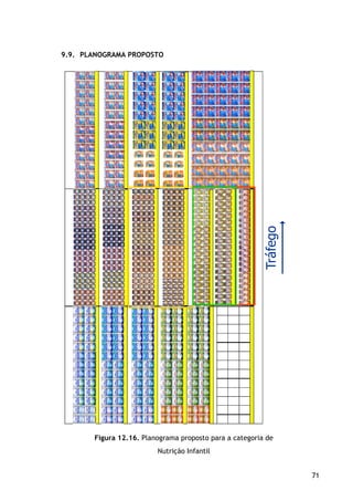 71
9.9. PLANOGRAMA PROPOSTO
Figura 12.16. Planograma proposto para a categoria de
Nutrição Infantil
Tráfego
 