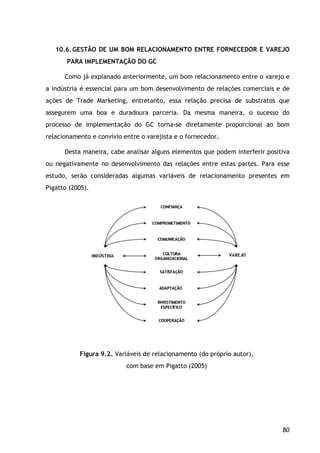 80
10.6.GESTÃO DE UM BOM RELACIONAMENTO ENTRE FORNECEDOR E VAREJO
PARA IMPLEMENTAÇÃO DO GC
Como já explanado anteriormente, um bom relacionamento entre o varejo e
a indústria é essencial para um bom desenvolvimento de relações comerciais e de
ações de Trade Marketing, entretanto, essa relação precisa de substratos que
assegurem uma boa e duradoura parceria. Da mesma maneira, o sucesso do
processo de implementação do GC torna-se diretamente proporcional ao bom
relacionamento e convívio entre o varejista e o fornecedor.
Desta maneira, cabe analisar alguns elementos que podem interferir positiva
ou negativamente no desenvolvimento das relações entre estas partes. Para esse
estudo, serão consideradas algumas variáveis de relacionamento presentes em
Pigatto (2005).
Figura 9.2. Variáveis de relacionamento (do próprio autor),
com base em Pigatto (2005)
 