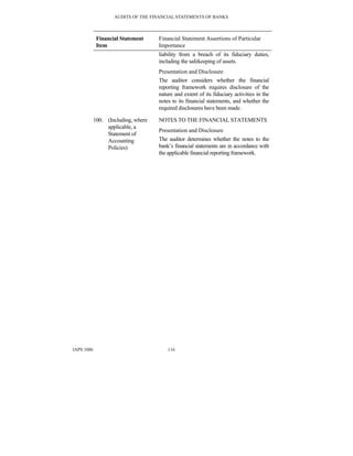 AUDITS OF THE FINANCIAL STATEMENTS OF BANKS
IAPS 1006 116
Financial Statement
Item
Financial Statement Assertions of Particular
Importance
liability from a breach of its fiduciary duties,
including the safekeeping of assets.
Presentation and Disclosure
The auditor considers whether the financial
reporting framework requires disclosure of the
nature and extent of its fiduciary activities in the
notes to its financial statements, and whether the
required disclosures have been made.
100. (Including, where
applicable, a
Statement of
Accounting
Policies)
NOTES TO THE FINANCIAL STATEMENTS
Presentation and Disclosure
The auditor determines whether the notes to the
bank’s financial statements are in accordance with
the applicable financial reporting framework.
 