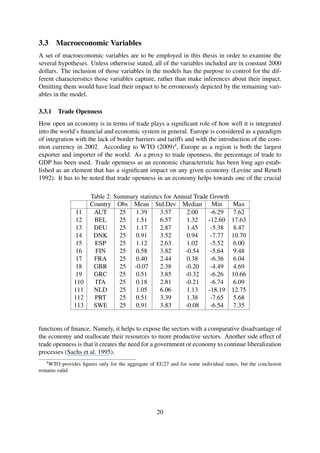 3.3 Macroeconomic Variables
A set of macroeconomic variables are to be employed in this thesis in order to examine the
several hypotheses. Unless otherwise stated, all of the variables included are in constant 2000
dollars. The inclusion of those variables in the models has the purpose to control for the dif-
ferent characteristics those variables capture, rather than make inferences about their impact.
Omitting them would have lead their impact to be erroneously depicted by the remaining vari-
ables in the model.
3.3.1 Trade Openness
How open an economy is in terms of trade plays a signiﬁcant role of how well it is integrated
into the world’s ﬁnancial and economic system in general. Europe is considered as a paradigm
of integration with the lack of border barriers and tariffs and with the introduction of the com-
mon currency in 2002. According to WTO (2009)4
, Europe as a region is both the largest
exporter and importer of the world. As a proxy to trade openness, the percentage of trade to
GDP has been used. Trade openness as an economic characteristic has been long ago estab-
lished as an element that has a signiﬁcant impact on any given economy (Levine and Renelt
1992). It has to be noted that trade openness in an economy helps towards one of the crucial
Table 2: Summary statistics for Annual Trade Growth
Country Obs Mean Std.Dev Median Min Max
11 AUT 25 1.39 3.57 2.00 -6.29 7.62
12 BEL 25 1.51 6.57 1.32 -12.60 17.63
13 DEU 25 1.17 2.87 1.45 -5.38 8.47
14 DNK 25 0.91 3.52 0.94 -7.77 10.70
15 ESP 25 1.12 2.63 1.02 -5.52 6.00
16 FIN 25 0.58 3.82 -0.54 -5.64 9.48
17 FRA 25 0.40 2.44 0.38 -6.36 6.04
18 GBR 25 -0.07 2.38 -0.20 -4.49 4.69
19 GRC 25 0.51 3.85 -0.32 -6.26 10.66
110 ITA 25 0.18 2.81 -0.21 -6.74 6.09
111 NLD 25 1.05 6.06 1.13 -18.19 12.75
112 PRT 25 0.51 3.39 1.38 -7.65 5.68
113 SWE 25 0.91 3.83 -0.08 -6.54 7.35
functions of ﬁnance. Namely, it helps to expose the sectors with a comparative disadvantage of
the economy and reallocate their resources to more productive sectors. Another side effect of
trade openness is that it creates the need for a government or economy to continue liberalization
processes (Sachs et al. 1995).
4
WTO provides ﬁgures only for the aggregate of EU27 and for some individual states, but the conclusion
remains valid
20
 