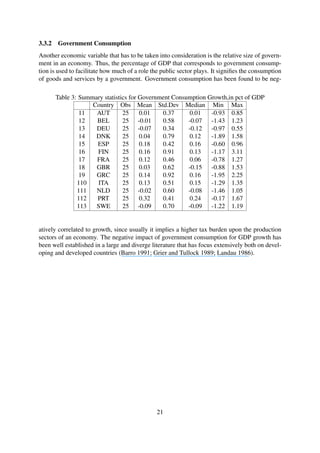 3.3.2 Government Consumption
Another economic variable that has to be taken into consideration is the relative size of govern-
ment in an economy. Thus, the percentage of GDP that corresponds to government consump-
tion is used to facilitate how much of a role the public sector plays. It signiﬁes the consumption
of goods and services by a government. Government consumption has been found to be neg-
Table 3: Summary statistics for Government Consumption Growth,in pct of GDP
Country Obs Mean Std.Dev Median Min Max
11 AUT 25 0.01 0.37 0.01 -0.93 0.85
12 BEL 25 -0.01 0.58 -0.07 -1.43 1.23
13 DEU 25 -0.07 0.34 -0.12 -0.97 0.55
14 DNK 25 0.04 0.79 0.12 -1.89 1.58
15 ESP 25 0.18 0.42 0.16 -0.60 0.96
16 FIN 25 0.16 0.91 0.13 -1.17 3.11
17 FRA 25 0.12 0.46 0.06 -0.78 1.27
18 GBR 25 0.03 0.62 -0.15 -0.88 1.53
19 GRC 25 0.14 0.92 0.16 -1.95 2.25
110 ITA 25 0.13 0.51 0.15 -1.29 1.35
111 NLD 25 -0.02 0.60 -0.08 -1.46 1.05
112 PRT 25 0.32 0.41 0.24 -0.17 1.67
113 SWE 25 -0.09 0.70 -0.09 -1.22 1.19
atively correlated to growth, since usually it implies a higher tax burden upon the production
sectors of an economy. The negative impact of government consumption for GDP growth has
been well established in a large and diverge literature that has focus extensively both on devel-
oping and developed countries (Barro 1991; Grier and Tullock 1989; Landau 1986).
21
 