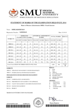 STATEMENT OF MARKS OF THE EXAMINATION HELD IN JUL 2016
Master of Business Administration (MBA) - Fourth Semester
Name: SHRILAKSHMI RAO
1408008453
SUBJECTS
TOTAL MARKS
INTERNAL ASSESSMENT
MARKS
TERM END
EXAMINATION MARKS
RESULT
SCOREDMAX/MINRESULTSCOREDMAX/MINRESULTSCOREDMAX/MIN
Registration Number: Date: 13.10.16
MB0052 62 34 PP P 96140 / 49 60 / 21 200 / 80
MB0053 80 36 PP P 116200 / 80140 / 49 60 / 21
MU0015 82 51 PP P 133140 / 49 60 / 21 200 / 80
MU0016 89 50 PP P 139200 / 80140 / 49 60 / 21
MU0017 85 38 PP P 123140 / 49 60 / 21 200 / 80
MU0018 140 / 49 78 P 60 / 21 46 P 200 / 80 124 P
MU0014 200 / 80 160 P NA NA 160 P200 / 80NA
Grade
B
8911400Grand Total: EIGHT HUNDRED NINETY-ONE ONLY
SUBJECTS
MB0052 STRATEGIC MANAGEMENT AND BUSINESS POLICY
INTERNATIONAL BUSINESS MANAGEMENTMB0053
COMPENSATION AND BENEFITSMU0015
MU0016 PERFORMANCE MANAGEMENT AND APPRAISAL
MU0017 TALENT MANAGEMENT AND EMPLOYEE RETENTION
MU0018 CHANGE MANAGEMENT
PROJECTMU0014
GRADING
EXCELLENT + 70%
VERY GOOD + 60%
GOOD + 50%
SATISFACTORY + 40%
FAILURE
RESULT
P
ABSENT
NOT APPLICABLE
MALPRACTICE
FAIL
A
B
C
D
E
PASS
F
Ab
NA
ML
CREDIT TRANSFERCT
EX EXEMPTED
SUBJECTS
SPECIALIZATION IN HUMAN RESOURCE MANAGEMENT
MEDIUM OF INSTRUCTION IS ENGLISH
237241607011328 35480A216
*237241607011328* *237241607011328*
Deputy Registrar
 
