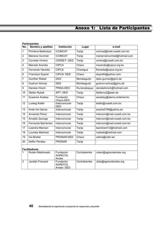 Anexo 1:                        Lista de Participantes


Participantes
No. Nombre y apellido                Institución                Lugar                         e-mail
1    Primitiva Baldiviezo        CCIMCAT                  Tarija                 ccimcat@mail.cosett.com.bo
2    Mariana Hummel              CCIMCAT                  Tarija                 mariannehummel@hotmail.com
3    Cornelia Virreira           CERDET- DED              Tarija                 virreira@cosett.com.bo
4    Marcelo Arandia             CIPCA                    Chaco                  marandia@cipca.org.bo
5    Fernando Heredia            CIPCA                    Charagua               fheredia@cipca.org.bo
6    Francisco Dupret            CIPCA- DED               Chaco                  dupretfx@yahoo.com
7    Gunther Riebel              DED                      Monteagudo             diplo.gunnar@gmx.de
8    Gudrum Schula               DED                      Monteagudo             gudrum-schulz@gmx.de
9    Daniela Hirsch              PRISA-DED                Rurrenabaque           danielahirsch@hotmail.com
10   Stefan Rybak                APT- DED                 Tarija                 Stefanry2@web.de
11   Susanne Acebey              Fundación                Chaco                  sacebey@alamo.entelnet.bo
                                 Chaco-DED
12   Ludwig Kiefer               Intercomunal-            Tarija                 kiefer@cosett.com.bo
                                 DED
13   Anita Iris Garcia           Intercomunal             Tarija                 anairis2708@yahoo.es
14   Armando Perez               Intercomunal             Tarija                 intercom@mail.cosett.com.bo
15   Arnaldo Quiroga             Intercomunal             Tarija                 intercom@mail.cosett.com.bo
16   Fernando Barrientos         Intercomunal             Tarija                 intercom@mail.cosett.com.bo
17   Leandra Mamani              Intercomunal             Tarija                 leandramt12@hotmail.com
18   Lourdes Martinez            Intercomunal             Tarija                 mybeibi@hotmail.com
19   Ina Breiter                 PRONAR-DED               Chaco                  catina@cidis.ws
20   Delfor Perales              PRONAR                   Tarija                 -

Facilitadores
1     Rubén Maldonado            Fundación                Cochabamba             ruben@agrecolandes.org
                                 AGRECOL
                                 Andes
2    Jocelijn François           Fundación                Cochabamba             Joky@agrecolandes.org
                                 AGRECOL
                                 Andes- DED




     40      Sistematización de experiencias en proyectos de cooperación y desarrollo
 