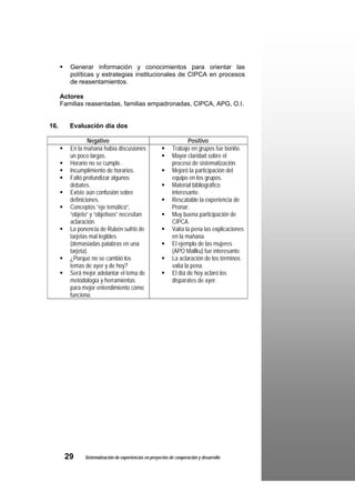 Generar información y conocimientos para orientar las
         políticas y estrategias institucionales de CIPCA en procesos
         de reasentamientos.

      Actores
      Familias reasentadas, familias empadronadas, CIPCA, APG, O.I.


16.      Evaluación día dos

                 Negativo                                            Positivo
         En la mañana había discusiones                      Trabajo en grupos fue bonito.
         un poco largas.                                     Mayor claridad sobre el
         Horario no se cumple.                               proceso de sistematización.
         Incumplimiento de horarios.                         Mejoró la participación del
         Faltó profundizar algunos                           equipo en los grupos.
         debates.                                            Material bibliográfico
         Existe aún confusión sobre                          interesante.
         definiciones.                                       Rescatable la experiencia de
         Conceptos “eje temático”,                           Pronar.
         “objeto” y “objetivos” necesitan                    Muy buena participación de
         aclaración.                                         CIPCA.
         La ponencia de Rubén sufrió de                      Valía la pena las explicaciones
         tarjetas mal legibles                               en la mañana.
         (demasiadas palabras en una                         El ejemplo de las mujeres
         tarjeta).                                           (APO Mallku) fue interesante.
         ¿Porqué no se cambió los                            La aclaración de los términos
         temas de ayer y de hoy?                             valía la pena.
         Será mejor adelantar el tema de                     El día de hoy aclaró los
         metodología y herramientas                          disparates de ayer.
         para mejor entendimiento cómo
         funciona.




       29      Sistematización de experiencias en proyectos de cooperación y desarrollo
 