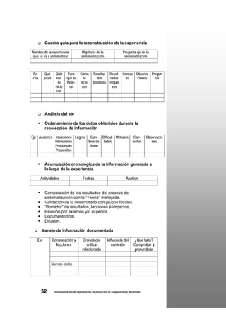 Cuadro guía para la reconstrucción de la experiencia

Nombre de la experiencia               Objetivos de la                    Pregunta eje de la
que se va a sistematizar               sistematización                     sistematización



Fe-      Qué      Quié      Para      Cómo       Resulta-      Resol- Contex Observa Pregun
cha      pasó     nes      qué lo       lo         dos         tados    to    ciones   tas
                    lo     hicie-     hicie-     positivos     negati
                  hicie     ron        ron                      vos
                   ron




         Análisis del eje

         Ordenamiento de los datos obtenidos durante la
         recolección de información

Eje Acciones Intuiciones Logros Cam- Dificul- Métodos                              Con-     Observacio
             Intenciones        bios de tades                                     textos       nes
             Propuestas          timón
              Propósitos


         Acumulación cronológica de la información generada a
         lo largo de la experiencia

      Actividades                        Fechas                              Análisis


         Comparación de los resultados del proceso de
         sistematización con la “Teoría” manejada.
         Validación de lo desarrollado con grupos focales.
         “Borrador” de resultados, lecciones e impactos.
         Revisión por externos y/o expertos.
         Documento final.
         Difusión.

      Manejo de información documentada

   Eje          Constatación y          Cronología           Influencia del         ¿Qué falta?
                  lecciones                crítica              contexto           Comprobar y
                                        relacionada                                 profundizar


                Nuevas pistas




      32         Sistematización de experiencias en proyectos de cooperación y desarrollo
 