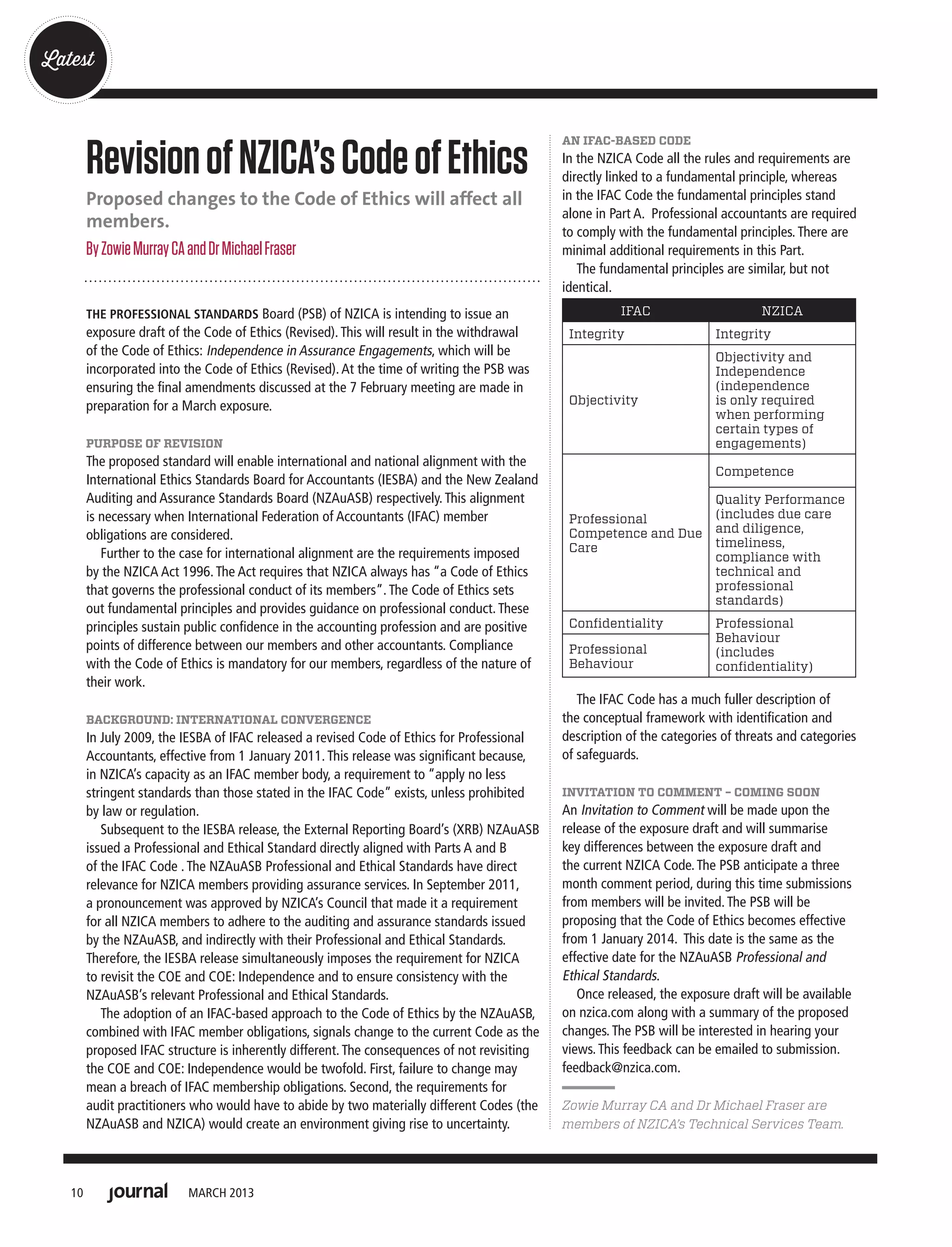 10 MARCH 2013
Latest
THE PROFESSIONAL STANDARDS Board (PSB) of NZICA is intending to issue an
exposure draft of the Code of Ethics (Revised).This will result in the withdrawal
of the Code of Ethics: Independence in Assurance Engagements, which will be
incorporated into the Code of Ethics (Revised).At the time of writing the PSB was
ensuring the ﬁnal amendments discussed at the 7 February meeting are made in
preparation for a March exposure.
PURPOSE OF REVISION
The proposed standard will enable international and national alignment with the
International Ethics Standards Board for Accountants (IESBA) and the New Zealand
Auditing and Assurance Standards Board (NZAuASB) respectively.This alignment
is necessary when International Federation of Accountants (IFAC) member
obligations are considered.
Further to the case for international alignment are the requirements imposed
by the NZICA Act 1996.The Act requires that NZICA always has “a Code of Ethics
that governs the professional conduct of its members”.The Code of Ethics sets
out fundamental principles and provides guidance on professional conduct.These
principles sustain public conﬁdence in the accounting profession and are positive
points of difference between our members and other accountants. Compliance
with the Code of Ethics is mandatory for our members, regardless of the nature of
their work.
BACKGROUND: INTERNATIONAL CONVERGENCE
In July 2009, the IESBA of IFAC released a revised Code of Ethics for Professional
Accountants, effective from 1 January 2011.This release was signiﬁcant because,
in NZICA’s capacity as an IFAC member body, a requirement to “apply no less
stringent standards than those stated in the IFAC Code” exists, unless prohibited
by law or regulation.
Subsequent to the IESBA release, the External Reporting Board’s (XRB) NZAuASB
issued a Professional and Ethical Standard directly aligned with Parts A and B
of the IFAC Code .The NZAuASB Professional and Ethical Standards have direct
relevance for NZICA members providing assurance services. In September 2011,
a pronouncement was approved by NZICA’s Council that made it a requirement
for all NZICA members to adhere to the auditing and assurance standards issued
by the NZAuASB, and indirectly with their Professional and Ethical Standards.
Therefore, the IESBA release simultaneously imposes the requirement for NZICA
to revisit the COE and COE: Independence and to ensure consistency with the
NZAuASB’s relevant Professional and Ethical Standards.
The adoption of an IFAC-based approach to the Code of Ethics by the NZAuASB,
combined with IFAC member obligations, signals change to the current Code as the
proposed IFAC structure is inherently different.The consequences of not revisiting
the COE and COE: Independence would be twofold. First, failure to change may
mean a breach of IFAC membership obligations. Second, the requirements for
audit practitioners who would have to abide by two materially different Codes (the
NZAuASB and NZICA) would create an environment giving rise to uncertainty.
RevisionofNZICA’sCodeofEthics
Proposed changes to the Code of Ethics will affect all
members.
ByZowieMurrayCAandDrMichaelFraser
AN IFAC-BASED CODE
In the NZICA Code all the rules and requirements are
directly linked to a fundamental principle, whereas
in the IFAC Code the fundamental principles stand
alone in Part A. Professional accountants are required
to comply with the fundamental principles.There are
minimal additional requirements in this Part.
The fundamental principles are similar, but not
identical.
IFAC NZICA
Integrity Integrity
Objectivity
Objectivity and
Independence
(independence
is only required
when performing
certain types of
engagements)
Professional
Competence and Due
Care
Competence
Quality Performance
(includes due care
and diligence,
timeliness,
compliance with
technical and
professional
standards)
Conﬁdentiality Professional
Behaviour
(includes
conﬁdentiality)
Professional
Behaviour
The IFAC Code has a much fuller description of
the conceptual framework with identiﬁcation and
description of the categories of threats and categories
of safeguards.
INVITATION TO COMMENT – COMING SOON
An Invitation to Comment will be made upon the
release of the exposure draft and will summarise
key differences between the exposure draft and
the current NZICA Code.The PSB anticipate a three
month comment period, during this time submissions
from members will be invited.The PSB will be
proposing that the Code of Ethics becomes effective
from 1 January 2014. This date is the same as the
effective date for the NZAuASB Professional and
Ethical Standards.
Once released, the exposure draft will be available
on nzica.com along with a summary of the proposed
changes.The PSB will be interested in hearing your
views.This feedback can be emailed to submission.
feedback@nzica.com.
Zowie Murray CA and Dr Michael Fraser are
members of NZICA’s Technical Services Team.
 