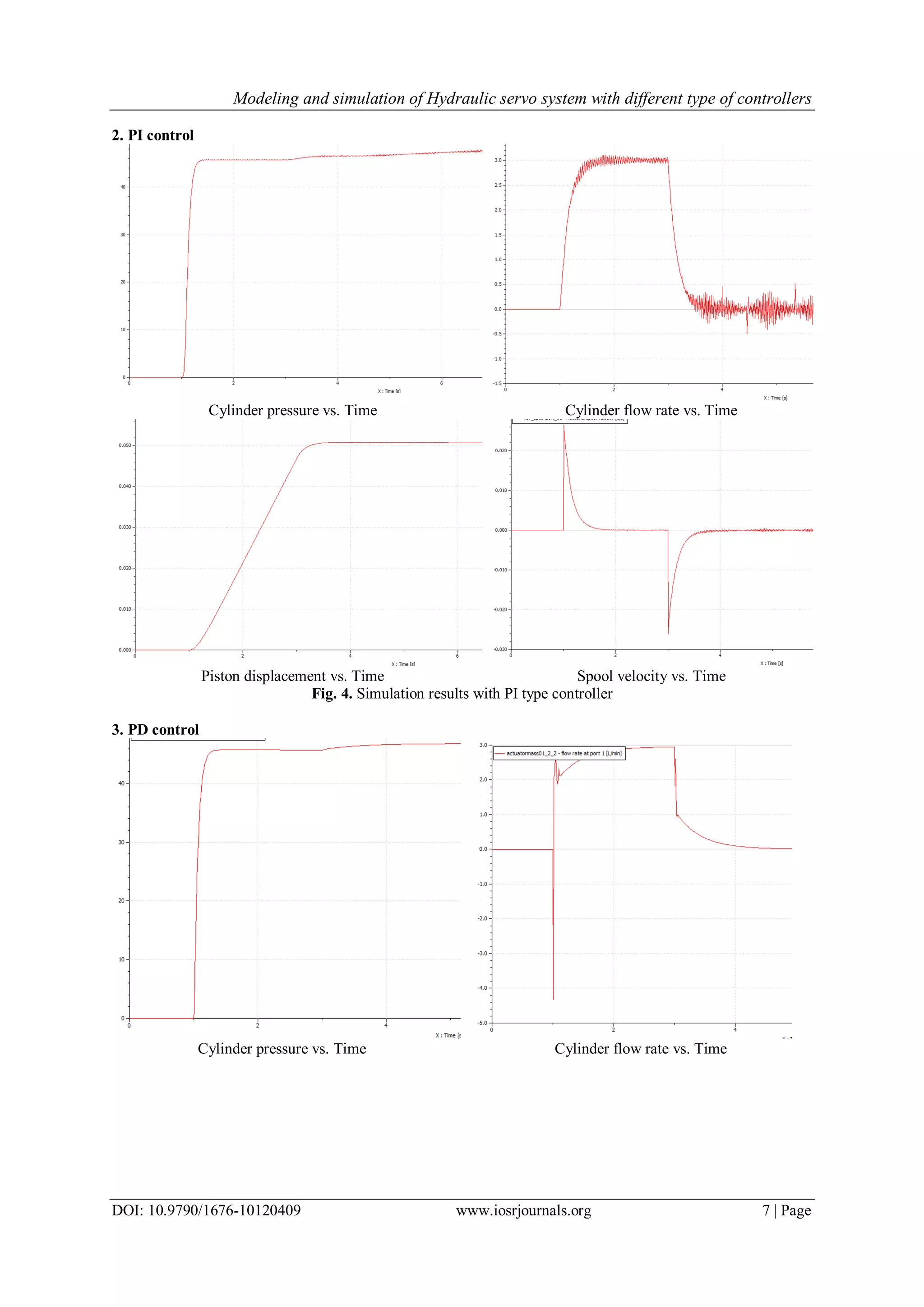 Modeling and simulation of Hydraulic servo system with different type of controllers DOI: 10.9790/1676-10120409 www.iosrjournals.org 7 | Page 2. PI control Cylinder pressure vs. Time Cylinder flow rate vs. Time Piston displacement vs. Time Spool velocity vs. Time Fig. 4. Simulation results with PI type controller 3. PD control Cylinder pressure vs. Time Cylinder flow rate vs. Time 