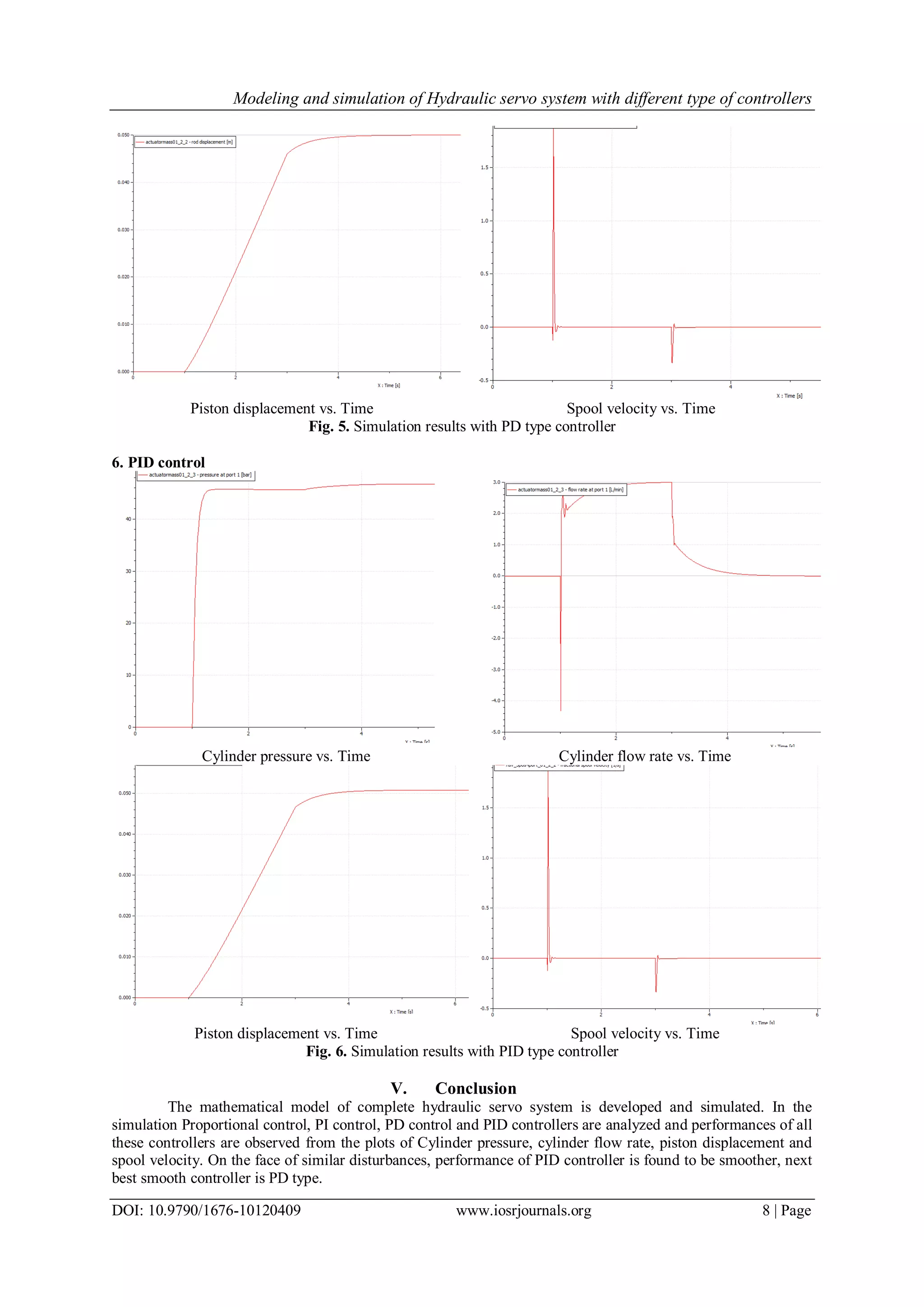 Modeling and simulation of Hydraulic servo system with different type of controllers DOI: 10.9790/1676-10120409 www.iosrjournals.org 8 | Page Piston displacement vs. Time Spool velocity vs. Time Fig. 5. Simulation results with PD type controller 6. PID control Cylinder pressure vs. Time Cylinder flow rate vs. Time Piston displacement vs. Time Spool velocity vs. Time Fig. 6. Simulation results with PID type controller V. Conclusion The mathematical model of complete hydraulic servo system is developed and simulated. In the simulation Proportional control, PI control, PD control and PID controllers are analyzed and performances of all these controllers are observed from the plots of Cylinder pressure, cylinder flow rate, piston displacement and spool velocity. On the face of similar disturbances, performance of PID controller is found to be smoother, next best smooth controller is PD type. 