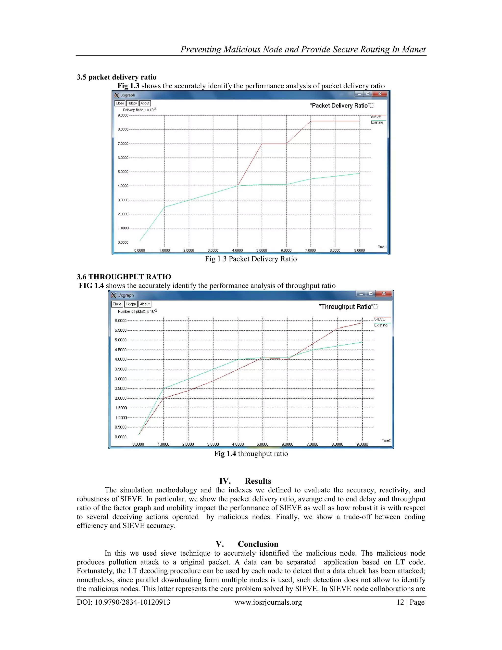 Preventing Malicious Node and Provide Secure Routing In Manet
DOI: 10.9790/2834-10120913 www.iosrjournals.org 12 | Page
3.5 packet delivery ratio
Fig 1.3 shows the accurately identify the performance analysis of packet delivery ratio
Fig 1.3 Packet Delivery Ratio
3.6 THROUGHPUT RATIO
FIG 1.4 shows the accurately identify the performance analysis of throughput ratio
Fig 1.4 throughput ratio
IV. Results
The simulation methodology and the indexes we defined to evaluate the accuracy, reactivity, and
robustness of SIEVE. In particular, we show the packet delivery ratio, average end to end delay and throughput
ratio of the factor graph and mobility impact the performance of SIEVE as well as how robust it is with respect
to several deceiving actions operated by malicious nodes. Finally, we show a trade-off between coding
efficiency and SIEVE accuracy.
V. Conclusion
In this we used sieve technique to accurately identified the malicious node. The malicious node
produces pollution attack to a original packet. A data can be separated application based on LT code.
Fortunately, the LT decoding procedure can be used by each node to detect that a data chuck has been attacked;
nonetheless, since parallel downloading form multiple nodes is used, such detection does not allow to identify
the malicious nodes. This latter represents the core problem solved by SIEVE. In SIEVE node collaborations are
 