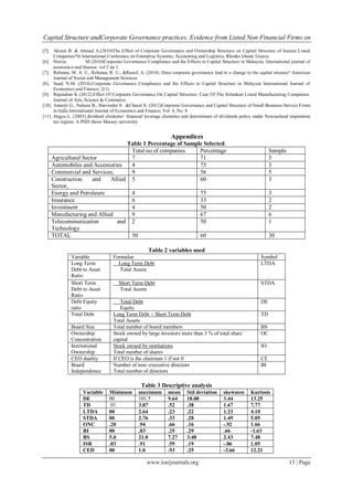 Capital Structure andCorporate Governance practices. Evidence from Listed Non-Financial Firms on
www.iosrjournals.org 13 | Page
[5]. Akram B. & Ahmad A.(2010)The Effect of Corporate Governance and Ownership Structure on Capital Structure of Iranian Listed
Companies7th International Conference on Enterprise Systems, Accounting and Logistics, Rhodes Island, Greece
[6]. Noriza M (2010)Corporate Governance Compliance and the Effects to Capital Structure in Malaysia. International journal of
economics and finance. vol 2 no 1.
[7]. Rehman, M. A. U., Rehman, R. U., &Raoof, A. (2010). Does corporate governance lead to a change in the capital struture? American
Journal of Social and Management Sciences
[8]. Saad, N.M. (2010).Corporate Governance Compliance and the Effects to Capital Structure in Malaysia International Journal of
Economics and Finance, 2(1).
[9]. Rajendran K (2012).Effect Of Corporate Governance On Capital Structure: Case Of The Srilankan Listed Manufacturing Companies.
Journal of Arts, Science & Commerce
[10]. Amarjit G., Nahum B., Harvinder S. &Charul S. (2012)Corporate Governance and Capital Structure of Small Business Service Firms
in India.International Journal of Economics and Finance; Vol. 4, No. 8
[11]. Jingyu L. (2003) dividend clienteles’ financial leverage clienteles and determinant of dividends policy under Newzaeland imputation
tax regime. A PHD thesis Massey university
Appendices
Table 1 Percentage of Sample Selected.
Total no of companies Percentage Sample
Agricultural Sector 7 71 5
Automobiles and Accessories 4 75 3
Commercial and Services, 9 56 5
Construction and Allied
Sector,
5 60 3
Energy and Petroleum 4 75 3
Insurance 6 33 2
Investment 4 50 2
Manufacturing and Allied 9 67 6
Telecommunication and
Technology
2 50 1
TOTAL 50 60 30
Table 2 variables used
Variable Formulae Symbol
Long Term
Debt to Asset
Ratio
Long Term Debt
Total Assets
LTDA
Short Term
Debt to Asset
Ratio
Short Term Debt
Total Assets
STDA
Debt Equity
ratio
Total Debt
Equity
DE
Total Debt Long Term Debt + Short Term Debt
Total Assets
TD
Board Size Total number of board members BS
Ownership
Concentration
Stock owned by large investors more than 3 % of total share
capital
OC
Institutional
Ownership
Stock owned by institutions
Total number of shares
IO
CEO duality If CEO is the chairman 1 if not 0 CE
Board
Independence
Number of non- executive directors
Total number of directors
BI
Table 3 Descriptive analysis
Variable Minimum maximum mean Std deviation skewness Kurtosis
DE 00 101.5 9.64 18.08 3.44 13.25
TD .01 3.87 .52 .38 1.67 7.77
LTDA 00 2.64 .23 .22 1.23 4.10
STDA 00 2.76 .33 .28 1.49 5.05
ONC .20 .94 .66 .16 -.92 1.66
BI 00 .83 .25 .29 .66 -1.63
BS 5.0 21.0 7.27 3.48 2.43 7.48
ISR .03 .91 .59 .19 -.86 1.05
CED 00 1.0 .93 .25 -3.66 12.21
 