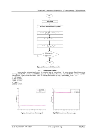 Optimal PID control of a brushless DC motor using PSO technique
DOI: 10.9790/1676-10341317 www.iosrjournals.org 16 | Page
Fig.5.2(b)Flowchart of PID controller
VI. Simulation Results
In this section, a comparison between the proposed and the conventional PID tuning is done. Fig.6(a) shows the
error signal for PI,PID controller and PID-PSO approach. Fig.6(b) shows the system output for PI,PID controller and PID-
PSO approach. Fig.6(c) shows the control signal for PI,PID controller and PID-PSO approach.Kp_PID=11.327;
Ti_PID=0.0082;
Td_PID=0.00205;
Kp_PSO=6.6397;
Ki_PSO=1;
Kd_PSO=0.0028;
Fig6(a). Characteristic of error signal Fig6(b).Characteristic of system output
 