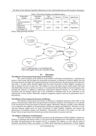 The Role of Non Market Capability Moderation in the relationship between Environment, Strategies,
www.iosrjournals.org 13 | Page
Tabel 3; The results of analysis of mediation testing
Independent
variable
Dependent
variable
Path
Coefficient
T-Statistic P-Value Significance
non
marketCapabilities
(M) (b
2
)
Performance
(Y2)
0,184 1,786 0,074
Non
Significant
Regression
Moderation
(GI*NMC) (b
3
)
Performance
(Y2)
0,239 2,656 0,008 Significant
Source: Data processing with PLS
IV. Discussion
The Influence of Government Involvement on Performance
The result of analysis of the influence of government involvement on performance is significant and
positive, which means that the higher the government involvement is (reflected in financial support from the
Local Government), the higher the company performance will be (reflected in the decreasing level of water loss)
(See table 1). In other words, financial support from the Local Government to Water Supplier Comopanies is
able to decrease the level of water loss. This finding is in line with agency theory which assumes that each
individual behaves based on his/her own interest. It is assumed that the share holder (Local Government) as the
principal has interests, in addition to peformance improvement (financial benefit), in the profit from the
investment and non financial benefit such as the availability of drinking water for the community or the
improvement of social welfare. Meanwhile, company management expects reward on the performance level it
has achieved.
The Influence of Government Involvement on Efficiency
The influence of government involvement on efficiency is significant and positive (See Table 1). The
analysis of measurement model shows that government involvement variable is more dominant as it is reflected
in the involvement of Local government in financial support. Meanwhile, efficiency variable is more dominant
as it is reflected in the emphasis on the optimization of production capacity and distribution. Therefore, it can be
said that financial support given by Local Government to Water Supplier Companies can increase the
optimization of production capacity and distribution. Theoretically, the result of this study is in line with
Keynes’ theory on government involvement (government intervention) in economic activities.
The Influence of Resources on Performance
The result of analysis of the influence of resources on the performance of Water Supplier Companies in
Sulawesi is significant and positive (Table 1). This shows that the hypothesis that “the better the resources are,
the higher the performance of the company will be” is accepted. This finding is in line with the study of
Hassanein and Khalifa (2006); and Aguilar et.al.,(2009) which found that the performance of Water Supplier
 