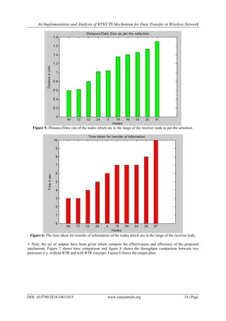 An Implementation and Analysis of RTS/CTS Mechanism for Data Transfer in Wireless Network
DOI: 10.9790/2834-10611015 www.iosrjournals.org 14 | Page
Figure 5: Distance/Data size of the nodes which are in the range of the receiver node as per the selection.
Figure 6: The time taken for transfer of information of the nodes which are in the range of the receiver node.
3. Next, the set of outputs have been given which compute the effectiveness and efficiency of the proposed
mechanism. Figure 7 shows time comparison and figure 8 shows the throughput comparison between two
processes (i.e. without RTR and with RTR concept). Figure 9 shows the output jitter.
 