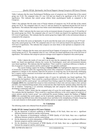 Quality Of Life, Spirituality And Social Support Among Caregivers Of Cancer Patients
DOI: 10.9790/1676-10611115 www.iosrjournals.org 14 | Page
Table-1 indicates that the mean Psychological Wellbeing score of caregivers was 34.64and that of the control
group was 51.68. The computed value of t was 3.68 and was found to be significant at the 0.01 level of
significance. This indicates that control group reflects better psychological health as compared to the
Caregivers.
Table-1 also indicates that the mean score of Social relations of caregivers was 54.28 and that of the control
group was 28.76. The computed value of t was 6.21 and was found to be significant beyond the 0.01 level of
significance. This indicates that caregivers have better social relationships as compared to the control group.
Moreover, Table-1 indicates that the mean score on the environment domain of caregivers was 31.56 and that of
the control group was 58.64. The computed value of t was 8.33 which was found to be significant beyond the
0.01 level of significance. This indicates that the control group have higher QOL in the environment domain as
compared to the caregivers.
Table-1 also shows the scores on Spirituality. It can be seen that the mean score of caregivers was 47.76 and
that of the control group was 35.88. The computed value of t was 13.63 and was found to be significant at the
0.05 level of significance. This indicates that caregivers are more likely to feel spiritual as compared to the
control group.
Lastly, Table-1 indicates that the mean score perceived Social Support of caregivers was 53.56 and that of the
control group was 42.32. The computed value of t was -3.09 and was found significant to be at the 0.05 level of
significance. This indicates that caregivers perceive stronger social support as compared to the control group
V. Discussion
Table-1 depicts the results of t-test and it can be seen that the computed value of t-score for Physical
health was found non-significant whereas the t-scores for Psychological, social and environmental domains
were found significant. This indicates that the hypothesis “There would be a significant difference in Quality of
life of caregivers of cancer patients and the control group” was partially confirmed.
The current findings support the finding of Jonsson (2005) who highlighted the depressive symptoms
of chronically ill patients while also suggesting that certain other components of quality of life such as internal
adaptation to changes in life situations improved.The process of caregiving may not be physically challenging
but it requires intense emotional involvement and attention and as a result may take a toll on the caregiver’s
psychological wellbeing.
Table-1 also shows that the computed value of t-score for spirituality was found significant. This
indicates that the hypothesis “There would be a significant difference in the level of spirituality of caregivers of
cancer patients and the control group” was confirmed.These findings support the findings of Kim, Carver and
Cannady (2015) who concluded that caregivers find contentment in their roles and may improve their spiritual
and QOL years laterGrief brings people closer to God and one often finds his/her spiritual calling when they feel
lost or hopeless. Caregiving is an extremely challenging task and caregivers often find their strength by
developing a connection with God.
Moreover, Table-1 shows that the computed value of t-score for social support was found significant.
This indicates that the hypothesis “There would be a significant difference in the social support of caregivers of
cancer patients and the control group” was confirmed.The present findings support the findings of Nijboer
(2001) who concluded that social support can be of particular significance for persons in a stressful situation
such as caregiving.Difficult times often bring people closer and helps in the strengthening of bonds. Caregiving
is one such situation in which people realize their loyalties and act as support systems for each other.
VI. Conclusion
The following results were obtained from the present research:
Quality Of Life Among Caregivers Of Cancer Patients:
 On the dimension of physical wellbeing of WHO Quality of life Scale, there was not a significant
difference between caregivers and the control group
 On the dimension of psychological wellbeing of WHO Quality of Life Scale, there was a significant
difference between caregivers and the control group
 On the dimension of social relationships of WHO Quality of Life Scale, there was a significant difference
between caregivers and the control group
 On the dimension of Environment of WHO Quality of Life Scale, there was a significant difference
between the caregivers and the control group.
 