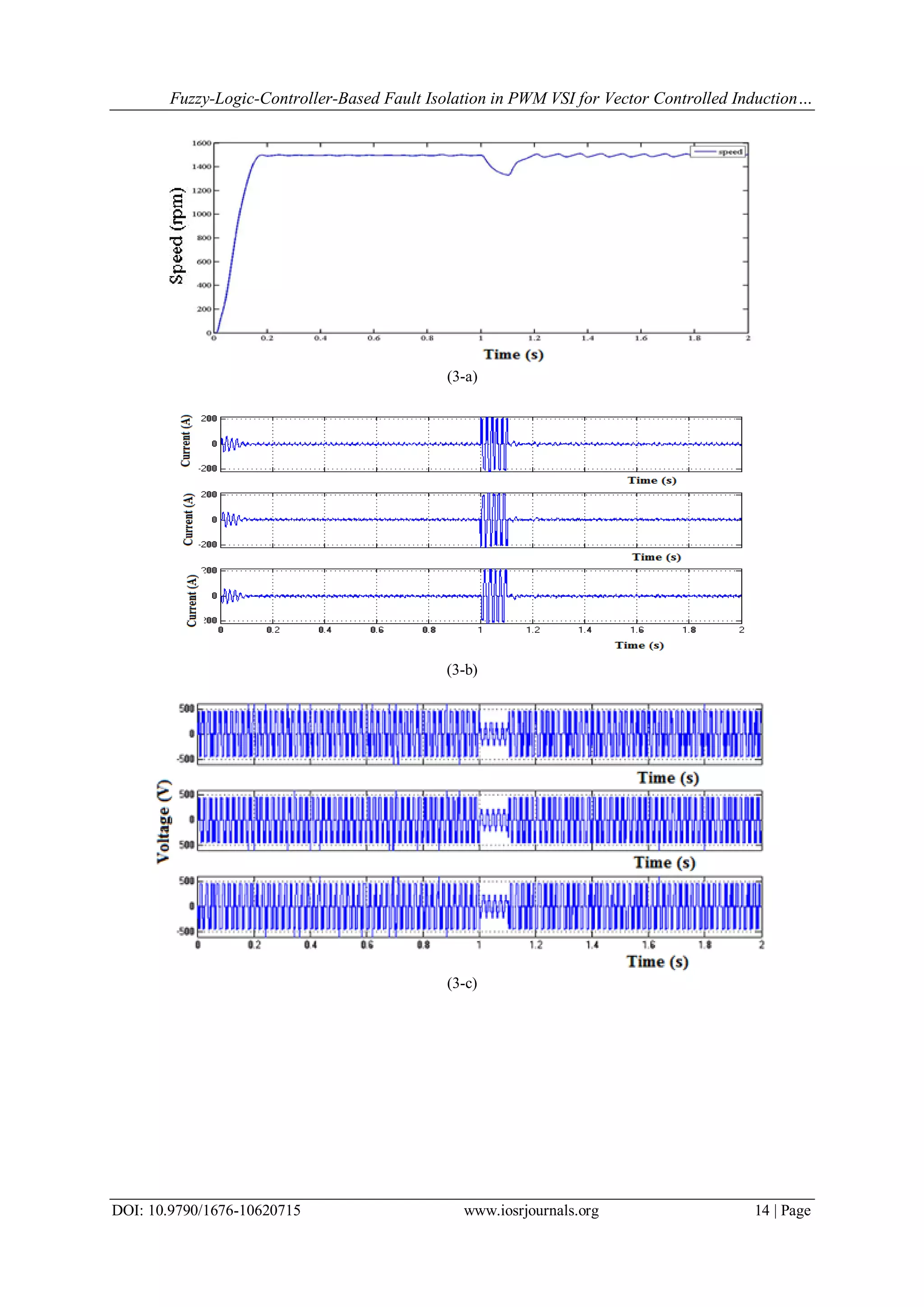 Fuzzy-Logic-Controller-Based Fault Isolation in PWM VSI for Vector Controlled Induction… DOI: 10.9790/1676-10620715 www.iosrjournals.org 14 | Page (3-a) (3-b) (3-c) 