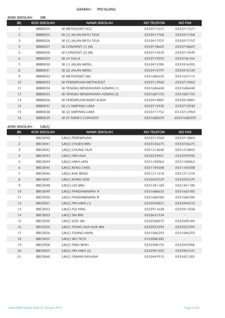 Ps Code Klang B010 ppd klang | PDF