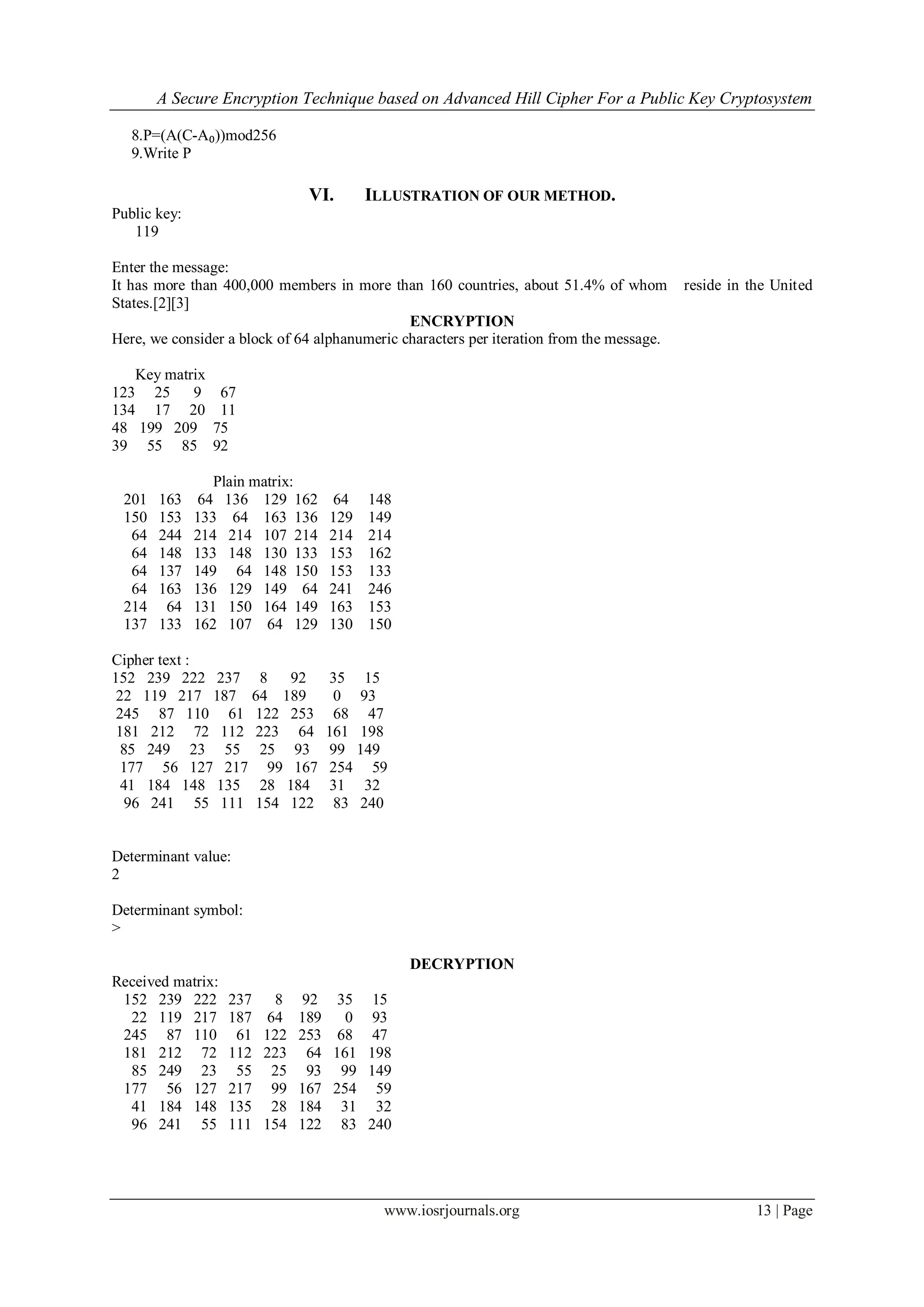 A Secure Encryption Technique based on Advanced Hill Cipher For a Public Key Cryptosystem
www.iosrjournals.org 13 | Page
8.P=(A(C-A₀))mod256
9.Write P
VI. ILLUSTRATION OF OUR METHOD.
Public key:
119
Enter the message:
It has more than 400,000 members in more than 160 countries, about 51.4% of whom reside in the United
States.[2][3]
ENCRYPTION
Here, we consider a block of 64 alphanumeric characters per iteration from the message.
Key matrix
123 25 9 67
134 17 20 11
48 199 209 75
39 55 85 92
Plain matrix:
201 163 64 136 129 162 64 148
150 153 133 64 163 136 129 149
64 244 214 214 107 214 214 214
64 148 133 148 130 133 153 162
64 137 149 64 148 150 153 133
64 163 136 129 149 64 241 246
214 64 131 150 164 149 163 153
137 133 162 107 64 129 130 150
Cipher text :
152 239 222 237 8 92 35 15
22 119 217 187 64 189 0 93
245 87 110 61 122 253 68 47
181 212 72 112 223 64 161 198
85 249 23 55 25 93 99 149
177 56 127 217 99 167 254 59
41 184 148 135 28 184 31 32
96 241 55 111 154 122 83 240
Determinant value:
2
Determinant symbol:
>
DECRYPTION
Received matrix:
152 239 222 237 8 92 35 15
22 119 217 187 64 189 0 93
245 87 110 61 122 253 68 47
181 212 72 112 223 64 161 198
85 249 23 55 25 93 99 149
177 56 127 217 99 167 254 59
41 184 148 135 28 184 31 32
96 241 55 111 154 122 83 240
 
