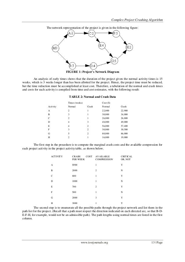 Algorithm assignment picture