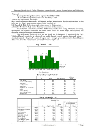 Customer Satisfaction in Online Shopping: a study into the reasons for motivations and inhibitions
www.iosrjournals.org 17 | Page
As a result,
H0 accepted if the significance level is greater than 0.05 (p > 0.05)
H0 rejected if the significance level is less than 0.05 (p < 0.05)
Thus, the first hypothesis of this study is:
H1: A significant number of consumers still buy their products because online shopping motivate them to shop
online and they thing it is convenience to them. So the hypothesis is-
Null Hypothesis (HO): Online shopping is not convenient for the consumers.
Alternative Hypothesis (HA): Online shopping is convenient for the consumers.
Where the term „convenient‟ considered the following variable: time saving, information availability,
opening time, less expensive, less stress, best offers, helpful for old and disable people, service quality, easy
navigation, easy ordering system, and shopping fun.
The SPSS outputs for normal curve and one sample test for hypothesis -1 are shown in the Fig-1,
Table1 and Table2 respectively. As Likert scale was used in the main research question of this study where 1 =
strongly disagree, 2 = disagree, 3 = neutral, 4 = agree, and 5 = strongly agree and 3 (neutral) is the middle point
of this scale. So „3‟ has been chosen as test value for this one sample t-test.
Avg. Satisfaction
4.634.504.384.254.134.003.883.753.633.503.38
Fig-1:Nornal Curve
12
10
8
6
4
2
0
Std. Dev = .35
Mean = 4.02
N = 60.00
Table-1: One-Sample Statistics
N Mean Std. Deviation
Std. Error
Mean
Time Saving 60 4.47 .812 .105
Information Availability 60 4.28 .846 .109
Less Stress 60 3.83 .867 .112
Less Expensive 60 4.27 .733 .095
Best Offers 60 3.98 .813 .105
Helpful for old and disable
people
60 3.95 .852 .110
Service Quality 60 3.15 .954 .123
Easy Ordering System 60 4.37 .712 .092
Shopping fun 60 3.87 .982 .127
Table-2: One-Sample Test
Test Value = 03
t df Sig. (2-tailed)
Mean
Difference
95% Confidence Interval
of the Difference
Lower Upper
Time Saving 13.985 59 .000 1.47 1.26 1.68
Information Availability 11.756 59 .000 1.28 1.06 1.50
Less Stress 7.447 59 .000 .83 .61 1.06
Less Expensive 13.378 59 .000 1.27 1.08 1.46
Best Offers 9.371 59 .000 .98 .77 1.19
Helpful for old and
disable people
8.635 59 .000 .95 .73 1.17
Service Quality 1.218 59 .228 .15 -.10 .40
Easy Ordering System 14.862 59 .000 1.37 1.18 1.55
Shopping fun 6.834 59 .000 .87 .61 1.12
 