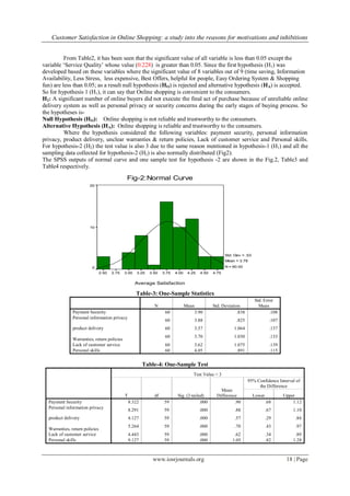 Customer Satisfaction in Online Shopping: a study into the reasons for motivations and inhibitions
www.iosrjournals.org 18 | Page
From Table2, it has been seen that the significant value of all variable is less than 0.05 except the
variable „Service Quality‟ whose value (0.228) is greater than 0.05. Since the first hypothesis (H1) was
developed based on these variables where the significant value of 8 variables out of 9 (time saving, Information
Availability, Less Stress, less expensive, Best Offers, helpful for people, Easy Ordering System & Shopping
fun) are less than 0.05; as a result null hypothesis (HO) is rejected and alternative hypothesis (HA) is accepted.
So for hypothesis 1 (H1), it can say that Online shopping is convenient to the consumers.
H2: A significant number of online buyers did not execute the final act of purchase because of unreliable online
delivery system as well as personal privacy or security concerns during the early stages of buying process. So
the hypotheses is-
Null Hypothesis (HO): Online shopping is not reliable and trustworthy to the consumers.
Alternative Hypothesis (HA): Online shopping is reliable and trustworthy to the consumers.
Where the hypothesis considered the following variables: payment security, personal information
privacy, product delivery, unclear warranties & return policies, Lack of customer service and Personal skills.
For hypothesis-2 (H2) the test value is also 3 due to the same reason mentioned in hypothesis-1 (H1) and all the
sampling data collected for hypothesis-2 (H2) is also normally distributed (Fig2).
The SPSS outputs of normal curve and one sample test for hypothesis -2 are shown in the Fig.2, Table3 and
Table4 respectively.
Average Satisfaction
4.754.504.254.003.753.503.253.002.752.50
Fig-2:Normal Curve
20
10
0
Std. Dev = .53
Mean = 3.79
N = 60.00
Table-3: One-Sample Statistics
N Mean Std. Deviation
Std. Error
Mean
Payment Security 60 3.90 .838 .108
Personal information privacy
60 3.88 .825 .107
product delivery 60 3.57 1.064 .137
Warranties, return policies
60 3.70 1.030 .133
Lack of customer service 60 3.62 1.075 .139
Personal skills 60 4.05 .891 .115
Table-4: One-Sample Test
Test Value = 3
T df Sig. (2-tailed)
Mean
Difference
95% Confidence Interval of
the Difference
Lower Upper
Payment Security 8.322 59 .000 .90 .68 1.12
Personal information privacy
8.291 59 .000 .88 .67 1.10
product delivery 4.127 59 .000 .57 .29 .84
Warranties, return policies
5.264 59 .000 .70 .43 .97
Lack of customer service 4.443 59 .000 .62 .34 .89
Personal skills 9.127 59 .000 1.05 .82 1.28
 
