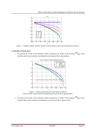 Metric Projections in State Estimation in Electric Power Systems

                                                                 V vs Q
                               1.2


                               1.1


                                   1


                               0.9
                           V

                               0.8
                                                     V1
                                                     V2
                               0.7                   V3
                                                     V4
                                                     V5
                               0.6


                               0.5
                                 -50       0         50        100         150         200         250        300
                                                                      Q

        Figure 1 Vo ltage variation with the increase of the inductive reactive power inductive at node 3.


4 .B METRICS PROJECTIO NS
   1.    We present the results of the minimu m met rics project ions by nodes of the elements                                of the
         Jacobian matrix state estimator considering the active power flow measurements.

                                                     ACTIVE POWER FLOW MEASUREMENTS METRICS
                                   1.1
                                                                                                         MMP N1,N3
                                                                                                         MMP N2
                                     1                                                                   MMP N4,N5
                                                                                                         CV = 0.5946
                                   0.9


                                   0.8
                               D

                                   0.7


                                   0.6


                                   0.5


                                   0.4
                                     -50       0          50         100         150         200           250         300
                                                                           Q

                            Figure 2 Metrics projections by nodes behavior with the
                  increase of the reactive power considering active power flo w measurements.

   2.    We present the results of the min imu m metrics project ions by nodes of the elements                                of the
         Jacobian matrix state estimator considering the reactive power flo w measurements.




www.theijes.com                                                              The IJES                                        Page 15
 