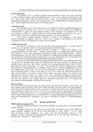 The effectS of Brassica oleracea plant extracts on tow type of leukemia cells (Invitro study)
www.iosrjournals.org 13 | Page
Extract preparation
The extraction used 1 g of dried, powdered leaves suspended in 10 ml of hot water, cold water,
or 80% (v/v)ethanol. Extracts were stirred mechanically for 12 h at room temperature (25ºC) except the
hot water extract (80ºC) that was made in 30 min . Solids were removed by centrifugation (4,000
g,10min)and the supernatant collected. The resulting extracts were completely dried in a rotary evaporator at
40 ºC and the lyophilized extracts stored at 4ºC for further process.
Antioxidant activity
The antioxidant activity of the plant extracts was evaluated by using the 2.2'diphenylpicrylhydrazyl
(DPPH) assay [15]. The extracts (5-20 g in 50 l) were added to 5 ml of a 0.004% (w/v) of DPHH in
methanol (100% v/v). After, a 30 min incubation period at room temperature the absorbance at 517 nm
was compared to DPPH in methanol without an extract sample (blank) and quercetin was used as
positive control. The percent inhibition of free radical formation (I %) was calculated as
I% = (A blank _ A sample / A blank) × 100 Where; A blank is the absorbance of the control
reaction (containing all reagents except the extract), and A sample is the absorbance of the mixture
containing the extract. The experiment was carried out out in triplicate.
Viability of tumor cells
The study was performed on cells harvested from adult leukemia patients or healthy relatives
admitted to the National Center for Treatment and Research of Blood Diseases.
International protocols governing the ethical treatment of patient were followed. The
experimental samples were taken from healthy volunteer relatives (3 samples) and leukemia patients
that included 3 ALL (acute lymphoblastic leukemia) and 3AML ( acute myeloid leukemia, immature
monocytes) patients. ALL and AML had been diagnosed by peripheral blood andbone marrow examination
and cytochemistry (with immunological markers used in two cases). Mononuclear cells were separated from
other blood cells by Ficoll hypaque density gradient(Pharmacia, Uppsala Sweden).
The cells were then washed with three changes of PBS. The cell counts were adjusted so there were
105 cells in 0.1 ml (counting both mature and immature cells). The culture medium was prepared using
modified Earle’s salt with 1.2g/l sodium carbonate and L-glutamine (Gibco, Grand, USA), 10%(v/v)
inactivated fetal bovine serum (Gib- co) , 100 g /ml penicillin and 100 g/ml streptomycin was added.
The medium was filtered through 0.22 m Millipore filter, one ml of which was transferred into a 1.8 ml
screw-capped sterile plastic tube. Next, 0.1 ml of the cell suspension containing 105 cells was added to
each of 5 tubes per extract. To three of the tubes, 0.1 ml of the extract was added, while the other two
tubes served as negative and positive controls. Culture medium was used instead of the extract for the
negative control and the extract was added to the cells from healthy volunteers as a positive control
.The tubes were incubated at 37°Cin the presence of 5% (v/v) CO2 for 24 h (dark condition, humid- ified air).
The cells were tested for their viability using the trypan blue exclusion test [16]. Two hundred cells
were counted, and the percentage of viable cells was estimated.
DNA Extraction
DNA was extracted from mature (normal cells) and immature white blood cells (leukemic cells) before and
after treatment with each extract. Cells were washed with PBS and then lysed in cold lysis solution (5
mM of Tris, pH 7.4, 20 mM of EDTA, 0.5% (v/v) Triton X- 100) for 20 min (Gao et al., 2002). Cell lysates
were centrifuged at 27,000 g for 15 min, and DNA was extracted from the aqueous phase with phenol:
chloroform: isoamyl alcohol (25:24:1, v:v:v) containing 0.1% (w/v) hydroxyquinoline. DNA was precipitated
with 0.3 mM of sodium acetate and 2 cm3 of cold 100% (v/v) ethanol. Agarose gel electrophoresis (1% w/v) at
30 mA for 2 h followed by UV fluorescence was used to determine the degree of DNA fragmentation
[17,18].
III. Results And Discation
DPPH radical scavenging activity
The plant extracts each showed a concentration dependent scavenging activity by quenching DPPH
radicals (Table 1).
As judged by this assay, the ethanol extract showed high antioxidant activity at 68% inhibitionof
radical formation compared to 37% for the cold water extract at 1g/ml (Table 1). In the other
hand, the positive control (quercetin) was tested and had the antioxidant activity at 58%
inhibition of radical formation. This high antioxidant capacity may be due to the high concentration of
phenolics and flavonoids in ethanol extracts.
 