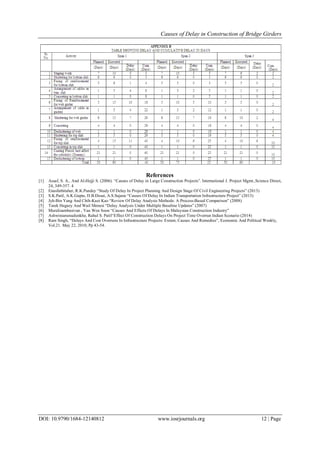 Causes of Delay in Construction of Bridge Girders
DOI: 10.9790/1684-12140812 www.iosrjournals.org 12 | Page
References
[1] Assaf, S. A., And Al-Hejji S. (2006). “Causes of Delay in Large Construction Projects”. International J. Project Mgmt.,Science Direct,
24, 349-357. 4
[2] Enasfathitaher, R.K.Pandey “Study Of Delay In Project Planning And Design Stage Of Civil Engineering Projects” (2013)
[3] S.K.Patil, A.K.Gupta, D.B.Desai, A.S.Sajane “Causes Of Delay In Indian Transportation Infrastructure Project” (2013)
[4] Jyh-Bin Yang And Chih-Kuei Kao “Review Of Delay Analysis Methods: A Process-Based Comparison” (2008)
[5] Tarek Hegazy And Wail Menesi “Delay Analysis Under Multiple Baseline Updates” (2007)
[6] Muralisambasivan , Yau Wen Soon “Causes And Effects Of Delays In Malaysian Construction Industry”
[7] Ashwiniarunsalunkhe, Rahul S. Patil“Effect Of Construction Delays On Project Time Overrun Indian Scenario (2014)
[8] Ram Singh, “Delays And Cost Overruns In Infrastructure Projects: Extent, Causes And Remedies”, Economic And Political Weekly,
Vol.21. May 22, 2010, Pp 43-54.
 