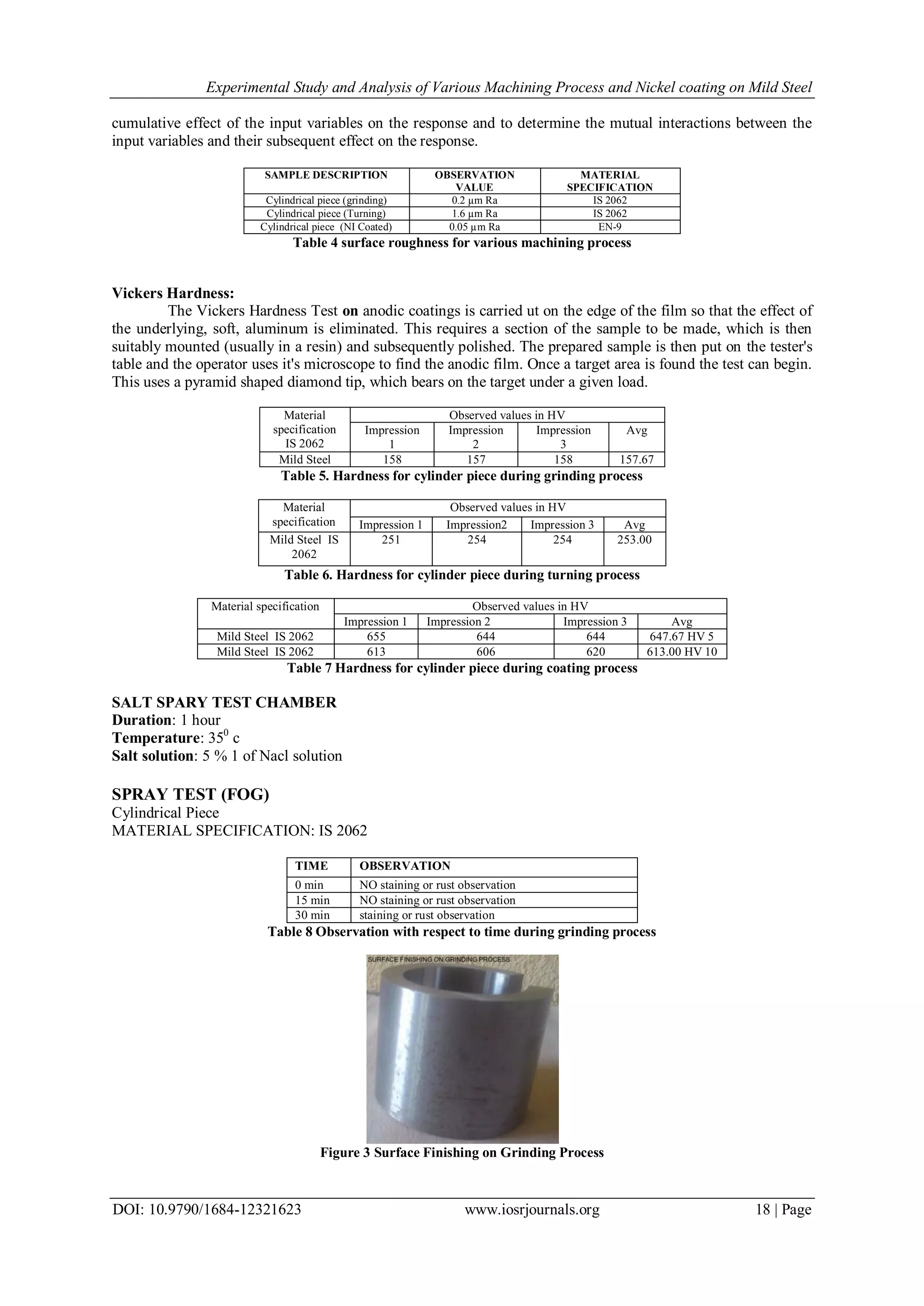 Experimental Study and Analysis of Various Machining Process and Nickel coating on Mild Steel
DOI: 10.9790/1684-12321623 www.iosrjournals.org 18 | Page
cumulative effect of the input variables on the response and to determine the mutual interactions between the
input variables and their subsequent effect on the response.
SAMPLE DESCRIPTION OBSERVATION
VALUE
MATERIAL
SPECIFICATION
Cylindrical piece (grinding) 0.2 µm Ra IS 2062
Cylindrical piece (Turning) 1.6 µm Ra IS 2062
Cylindrical piece (NI Coated) 0.05 µm Ra EN-9
Table 4 surface roughness for various machining process
Vickers Hardness:
The Vickers Hardness Test on anodic coatings is carried ut on the edge of the film so that the effect of
the underlying, soft, aluminum is eliminated. This requires a section of the sample to be made, which is then
suitably mounted (usually in a resin) and subsequently polished. The prepared sample is then put on the tester's
table and the operator uses it's microscope to find the anodic film. Once a target area is found the test can begin.
This uses a pyramid shaped diamond tip, which bears on the target under a given load.
Material
specification
IS 2062
Observed values in HV
Impression
1
Impression
2
Impression
3
Avg
Mild Steel 158 157 158 157.67
Table 5. Hardness for cylinder piece during grinding process
Material
specification
Observed values in HV
Impression 1 Impression2 Impression 3 Avg
Mild Steel IS
2062
251 254 254 253.00
Table 6. Hardness for cylinder piece during turning process
Material specification Observed values in HV
Impression 1 Impression 2 Impression 3 Avg
Mild Steel IS 2062 655 644 644 647.67 HV 5
Mild Steel IS 2062 613 606 620 613.00 HV 10
Table 7 Hardness for cylinder piece during coating process
SALT SPARY TEST CHAMBER
Duration: 1 hour
Temperature: 350
c
Salt solution: 5 % 1 of Nacl solution
SPRAY TEST (FOG)
Cylindrical Piece
MATERIAL SPECIFICATION: IS 2062
TIME OBSERVATION
0 min NO staining or rust observation
15 min NO staining or rust observation
30 min staining or rust observation
Table 8 Observation with respect to time during grinding process
Figure 3 Surface Finishing on Grinding Process
 