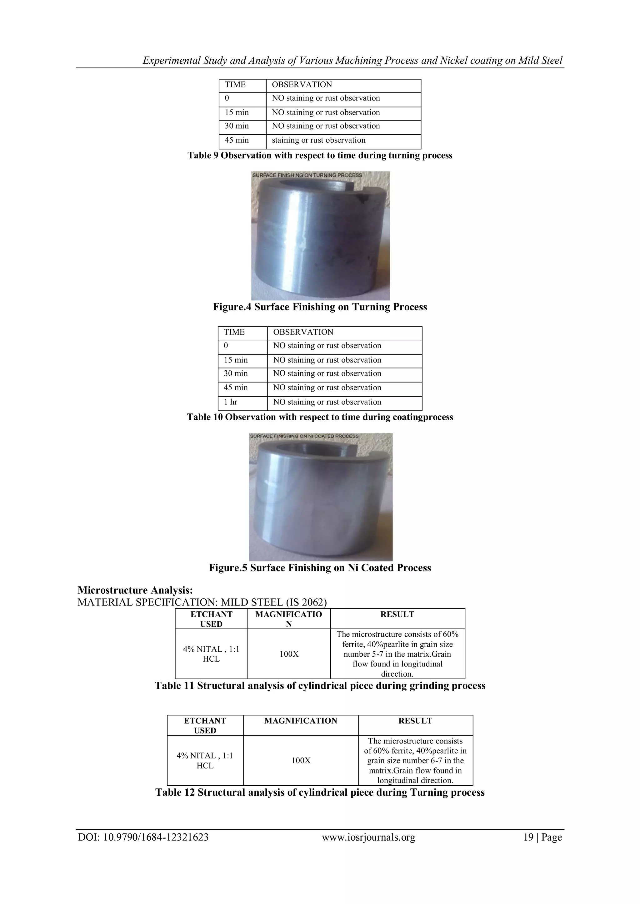 Experimental Study and Analysis of Various Machining Process and Nickel coating on Mild Steel
DOI: 10.9790/1684-12321623 www.iosrjournals.org 19 | Page
TIME OBSERVATION
0 NO staining or rust observation
15 min NO staining or rust observation
30 min NO staining or rust observation
45 min staining or rust observation
Table 9 Observation with respect to time during turning process
Figure.4 Surface Finishing on Turning Process
TIME OBSERVATION
0 NO staining or rust observation
15 min NO staining or rust observation
30 min NO staining or rust observation
45 min NO staining or rust observation
1 hr NO staining or rust observation
Table 10 Observation with respect to time during coatingprocess
Figure.5 Surface Finishing on Ni Coated Process
Microstructure Analysis:
MATERIAL SPECIFICATION: MILD STEEL (IS 2062)
ETCHANT
USED
MAGNIFICATIO
N
RESULT
4% NITAL , 1:1
HCL
100X
The microstructure consists of 60%
ferrite, 40%pearlite in grain size
number 5-7 in the matrix.Grain
flow found in longitudinal
direction.
Table 11 Structural analysis of cylindrical piece during grinding process
ETCHANT
USED
MAGNIFICATION RESULT
4% NITAL , 1:1
HCL
100X
The microstructure consists
of 60% ferrite, 40%pearlite in
grain size number 6-7 in the
matrix.Grain flow found in
longitudinal direction.
Table 12 Structural analysis of cylindrical piece during Turning process
 