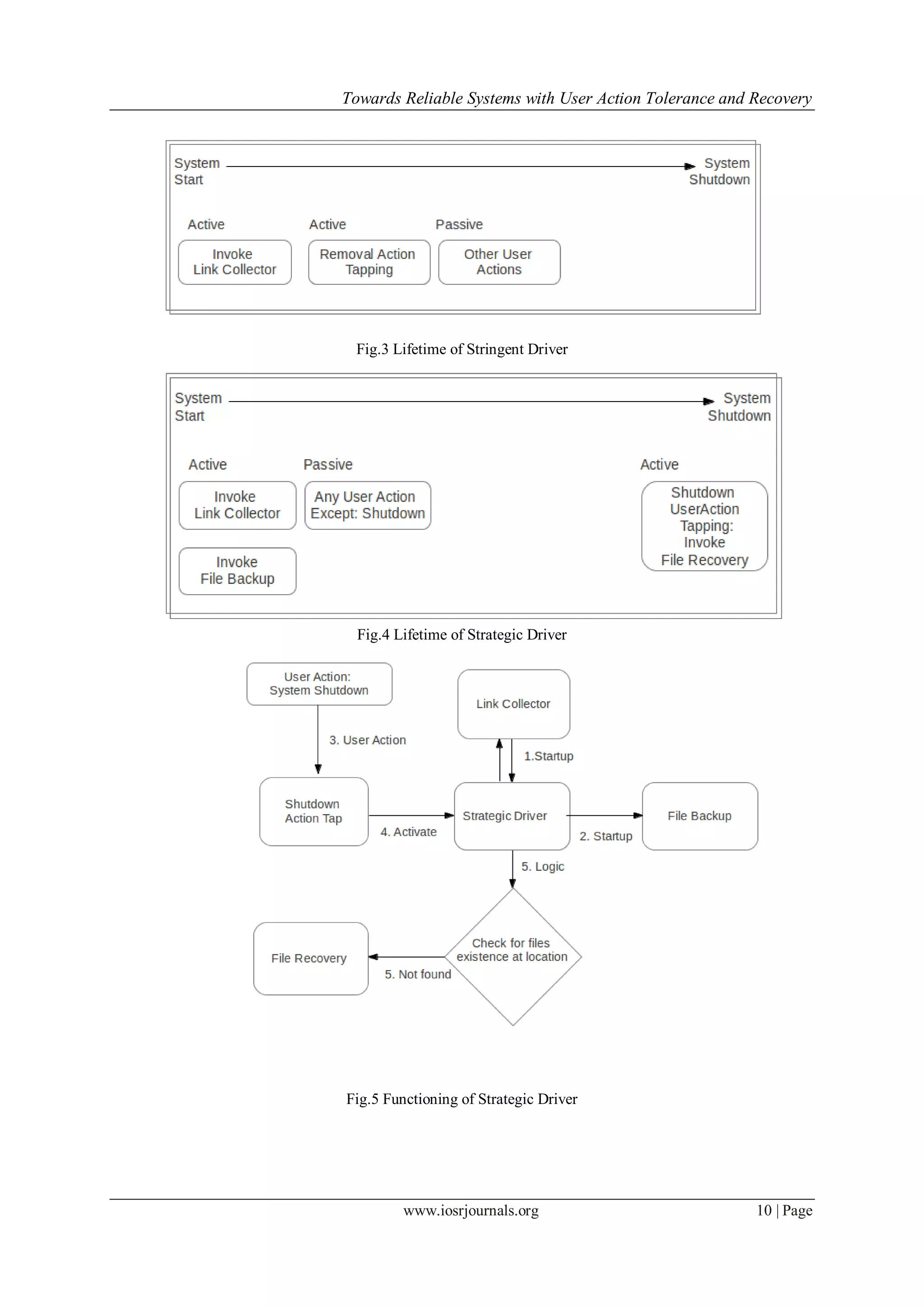 Towards Reliable Systems with User Action Tolerance and Recovery
www.iosrjournals.org 10 | Page
Fig.3 Lifetime of Stringent Driver
Fig.4 Lifetime of Strategic Driver
Fig.5 Functioning of Strategic Driver
 