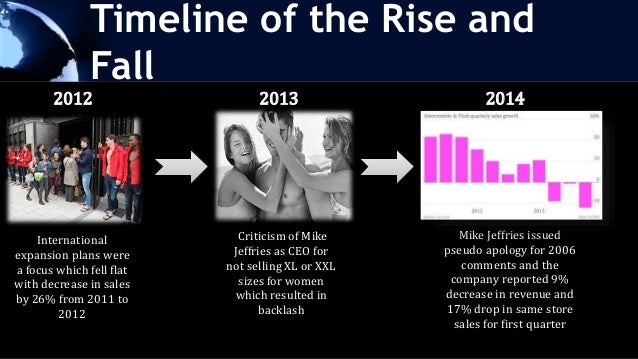 abercrombie and fitch scandals