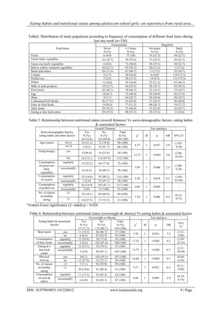 Eating habits and nutritional status among adolescent school girls: an ...