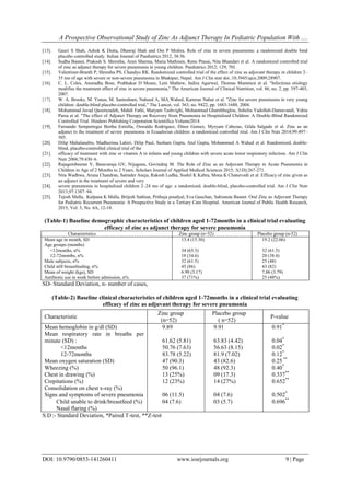 A Prospective Observational Study of Zinc As Adjunct Therapy In ...
