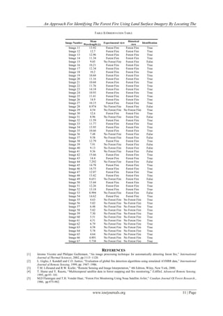 An Approach For Identifying The Forest Fire Using Land Surface Imagery By Locating The
www.iosrjournals.org 11 | Page
TABLE II.OBSERVATION TABLE
Image Number
Mean
Wavelength (λ)
Experimental view
Historical
view
Identification
Image 11 13.92 Forest Fire Forest Fire True
Image 12 12.7 Forest Fire Forest Fire True
Image 13 12.96 Forest Fire Forest Fire True
Image 14 11.34 Forest Fire Forest Fire True
Image 15 9.05 No Forest Fire Forest Fire False
Image 16 10.21 Forest Fire Forest Fire True
Image 17 12.34 Forest Fire Forest Fire True
Image 18 10.2 Forest Fire Forest Fire True
Image 19 10.68 Forest Fire Forest Fire True
Image 20 11.16 Forest Fire Forest Fire True
Image 21 10.68 Forest Fire Forest Fire True
Image 22 11.76 Forest Fire Forest Fire True
Image 23 14.18 Forest Fire Forest Fire True
Image 24 10.93 Forest Fire Forest Fire True
Image 25 11.41 Forest Fire Forest Fire True
Image 26 14.9 Forest Fire Forest Fire True
Image 27 10.15 Forest Fire Forest Fire True
Image 28 8.974 No Forest Fire Forest Fire False
Image 29 4.54 No Forest Fire No Forest Fire True
Image 30 12.6 Forest Fire Forest Fire True
Image 31 8.96 No Forest Fire Forest Fire False
Image 32 11.59 Forest Fire Forest Fire True
Image 33 11.77 Forest Fire Forest Fire True
Image 34 13.95 Forest Fire Forest Fire True
Image 35 10.66 Forest Fire Forest Fire True
Image 36 7.48 No Forest Fire Forest Fire False
Image 37 9.58 No Forest Fire Forest Fire False
Image 38 12.79 Forest Fire Forest Fire True
Image 39 7.91 No Forest Fire Forest Fire False
Image 40 9.13 No Forest Fire Forest Fire False
Image 41 9.36 No Forest Fire Forest Fire False
Image 42 15.66 Forest Fire Forest Fire True
Image 43 14.4 Forest Fire Forest Fire True
Image 44 7.292 No Forest Fire Forest Fire False
Image 45 14.78 Forest Fire Forest Fire True
Image 46 14.75 Forest Fire Forest Fire True
Image 47 12.07 Forest Fire Forest Fire True
Image 48 13.42 Forest Fire Forest Fire True
Image 49 8.651 No Forest Fire Forest Fire False
Image 50 13.44 Forest Fire Forest Fire True
Image 51 12.26 Forest Fire Forest Fire True
Image 52 13.18 Forest Fire Forest Fire True
Image 53 8.994 No Forest Fire Forest Fire False
Image 54 14.62 Forest Fire Forest Fire True
Image 55 4.63 No Forest Fire No Forest Fire True
Image 56 5.02 No Forest Fire No Forest Fire True
Image 57 6.48 No Forest Fire No Forest Fire True
Image 58 5.02 No Forest Fire No Forest Fire True
Image 59 7.30 No Forest Fire No Forest Fire True
Image 60 5.51 No Forest Fire No Forest Fire True
Image 61 4.51 No Forest Fire No Forest Fire True
Image 62 6.79 No Forest Fire No Forest Fire True
Image 63 4.58 No Forest Fire No Forest Fire True
Image 64 5.78 No Forest Fire No Forest Fire True
Image 65 4.64 No Forest Fire No Forest Fire True
Image 66 4.891 No Forest Fire No Forest Fire True
Image 67 5.738 No Forest Fire No Forest Fire True
REFERENCES
[1] Jerome Vicente and Philippe Guillemant, “An image processing technique for automatically detecting forest ﬁre,” International
Journal of Thermal Sciences, 2002, pp.1113–1120.
[2] L. Giglio, J. Kendall and C.O. Justice, “Evaluation of global fire detection algorithms using simulated AVHRR data,” International
Journal of Remote Sensing, 1999, pp. 1947–1986.
[3] T.M. Lillesand and R.W. Kiefer, “Remote Sensing and Image Interpretation,” 4th Edition, Wiley, New York, 2000.
[4] T. Hame and Y. Rauste, “Multitemporal satellite data in forest mapping and fire monitoring,” EARSeL Advanced Remote Sensing,
1995, pp.93–101.
[5] M.D Flannigan and T.H. Vonder Haar, “Forest Fire Monitoring Using Noaa Satellite Avhrr,” Candian Journal Of Forest Research.,
1986, pp.975-982.
 