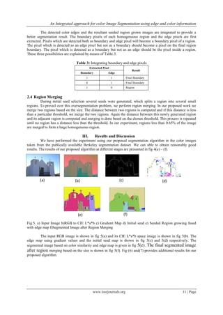 An Integrated approach for color Image Segmentation using edge and color information
www.iosrjournals.org 11 | Page
The detected color edges and the resultant seeded region grown images are integrated to provide a
better segmentation result. The boundary pixels of each homogeneous region and the edge pixels are first
extracted. Pixels which are detected both as boundary and edge pixel will become a boundary pixel of a region.
The pixel which is detected as an edge pixel but not as a boundary should become a pixel on the final region
boundary. The pixel which is detected as a boundary but not as an edge should be the pixel inside a region.
These three possibilities are explained by means of Table.3.
Table 3: Integrating boundary and edge pixels
Extracted Pixel
Result
Boundary Edge
1 1 Final Boundary
0 1 Final Boundary
1 0 Region
2.4 Region Merging
During initial seed selection several seeds were generated, which splits a region into several small
regions. To prevail over this oversegmentation problem, we perform region merging. In our proposed work we
merge two regions based on the size. The distance between two regions is computed and if this distance is less
than a particular threshold, we merge the two regions. Again the distance between this newly generated region
and its adjacent region is computed and merging is done based on the chosen threshold. This process is repeated
until no region has a distance less than the threshold. In our experiment, regions less than 0.65% of the image
are merged to form a large homogeneous region.
III. Results and Discussion
We have performed the experiment using our proposed segmentation algorithm in the color images
taken from the publically available Berkeley segmentation dataset. We can able to obtain reasonably good
results. The results of our proposed algorithm at different stages are presented in fig 4(a) – (f).
Fig.5. a) Input Image b)RGB to CIE L*a*b c) Gradient Map d) Initial seed e) Seeded Region growing fused
with edge map f)Segmented Image after Region Merging
The input RGB image is shown in fig 5(a) and its CIE L*a*b space image is shown in fig 5(b). The
edge map using gradient values and the initial seed map is shown in fig 5(c) and 5(d) respectively. The
segmented image based on color similarity and edge map is given in fig 5(e). The final segmented image
after region merging based on the size is shown in fig 5(f). Fig (6) and(7) provides additional results for our
proposed algorithm.
(a) (b) (c) (d)
(e) (f)
 