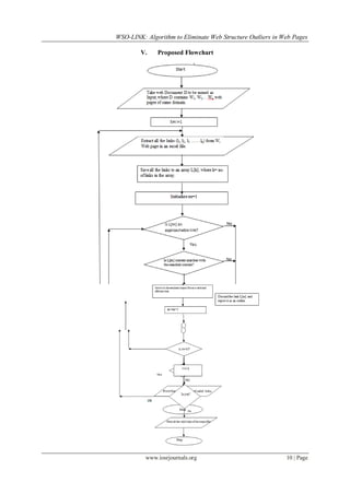 WSO-LINK: Algorithm to Eliminate Web Structure Outliers in Web Pages | PDF