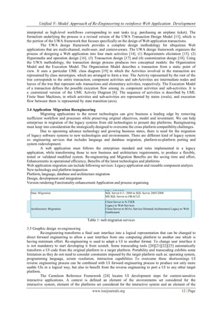 Unified V- Model Approach of Re-Engineering to reinforce Web Application Development
www.iosrjournals.org 12 | Page
interpreted as high-level workflows corresponding to user tasks (e.g. purchasing an airplane ticket). The
formalism underlying the process is a revised version of the UWA Transaction Design Model [13], which is
the portion of the UWA framework that focuses specifically on the design of Web application transactions.
The UWA design framework provides a complete design methodology for ubiquitous Web
applications that are multi-channel, multi-user, and context-aware. The UWA design framework organizes the
process of designing a Web application into four main activities [14]. (1) Requirements elicitation [15]. (2)
Hypermedia and operation design [16]. (3) Transaction design [17] and (4) customization design [18]. Using
the UWA methodology, the transaction design process produces two conceptual models: the Organization
Model and the Execution Model. The Organization Model describes a transaction from a static point of
view. It uses a particular UML class diagram [19] in which the Activities involved in the transaction are
represented by class stereotypes, which are arranged to form a tree. The Activity represented by the root of the
tree corresponds to the entire transaction; component activities and sub-Activities are intermediate nodes and
leaves of the tree that represent sub- transactions and elementary activities, respectively. The Execution Model
of a transaction defines the possible execution flow among its component activities and sub-activities. It is
a customized version of the UML Activity Diagram [6]. The sequence of activities is described by UML
Finite State Machines, in which activities and sub-activities are represented by states (ovals), and execution
flow between them is represented by state transition (arcs).
3.4 Application Migration Reengineering
Migrating applications to the newer technologies can give business a leading edge by removing
inefficient workflow and processes while preserving original objectives, model and investment. We can help
enterprises in migration of the legacy systems from old technologies to present day platforms. Reengineering
must keep into consideration the strategically designed to overcome the cross platform compatibilitychallenges.
Due to upcoming advance technology and growing business states, there is need for the migration
of legacy software systems to new technologies and environments. There are different kind of legacy system
re- engineering services that includes language and database migration, platform-to-platform porting and
system redevelopment.
A web application must follows the enterprises standard and rules implemented in a legacy
application, while transforming those to new business and architecture requirements, to produce a flexible,
tested or validated modified system. Re-engineering and Migration Benefits are the saving time and effort,
Enhancements in operational efficiency, Benefits of the latest technologies and platforms
Web application migration can include following services: Legacy application and reusable component analysis
New technologyand platform inspection
Platform, language, database and architecture migration
Design, development and integration
Version rendering Functionality enhancement Application and process organising
Language Migration
VB to VB.NET
C or C++ to .NET ASP to ASP.NET
Data Migration SQL Server 6.5 / 2000 to SQL Server 2005/2008
MS SQL Server to ORACLE
Architecture Migration
Client Server to N-TIER
Legacy to Web Services
Client Server to SOA ( Service Oriented Architecture) Legacy to Web
Enablement
Table 1: web migration services
3.5 Graphic design re-engineering
Re-engineering transforms a final user interface into a logical representation that can be changed to
direct forward engineering to allow a user interface from one computing platform to another one which is
having minimum effort. Re-engineering is used to adapt a UI to another format. To change user interface it
is not mandatory to start developing it from scratch. Some transcoding tools [20][21][22][23] automatically
transform a UI code from the original platform to a target platform. Portability and transcoding exhibits some
limitation as they do not need to consider constraints imposed by the target platform such as: operating system,
programming language, screen resolution, interaction capabilities To overcome these shortcomings UI
reverse engineering process can be combined with UI forward engineering process to produce not only more
usable UIs in a logical way, but also to benefit from the reverse engineering to port a UI to any other target
platform.
The Cameleon Reference Framework [24] locates UI development steps for context-sensitive
interactive applications. A context is defined an element of the environments set considered for the
interactive system, element of the platforms set considered for the interactive system and an element of the
 