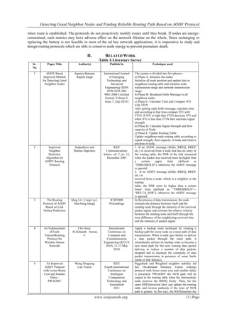 Detecting Good Neighbor Nodes and Finding Reliable Routing Path Based on AODV Protocol
www.iosrjournals.org 13 | Page
when route is established. The protocols do not proactively modify routes until they break. If nodes are energy-
constrained, such metrics may have adverse effect on the network lifetime on the whole. Since recharging or
replacing the battery is not feasible in most of the ad hoc network applications, it is imperative to study and
design routing protocols which are able to conserve node energy to prevent premature death.
II. RELATED WORK
Table 1:Literature Survey
Sr.
No
Paper Title Author(s) Publish In Technique used
1 AODV Based
Improved Method
for Detecting Good
Neighbor Nodes
Supriya Bamane
Rajesh Singh
International Journal
of Emerging
Technology and
Advanced
Engineering (ISSN
2250-2459, ISO
9001:2008 Certified
Journal, Volume 3,
Issue 7, July-2013)
The system is divided into five phases:-
a) Phase A: Initialize the nodes
Initialize all node position and update data in
neighbour routing table and initialize node
transmission range and network transmission
range.
b) Phase B: Broadcast Hello Message to all
neighbour nodes
c) Phase C: Calculate Time and Compare NTr
with TTrN
After getting reply hello message, calculate time
and according to that time compare NTr with
TTrN. If NTr is high than TTrN decrease NTr and
when NTr is less than TTrN then calculate signal
strength.
d) Phase D: Calculate Signal Strength and flow
capacity of Node
e) Phase E: Update Routing Table
Update neighbour node routing table according to
signal strength, flow capacity of node and relative
position of node.
2 Improved
Neighbor
Detection
Algorithm for
AODV Routing
Protocol
SrdjanKrco and
Marina Dupcinov
IEEE
Communications
letters, vol. 7, no. 12,
December 2003
1. If an AODV message (Hello, RREQ, RREP,
etc.) is received from a node that has no entry in
the routing table, the SNR of the link measured
when the packet was received must be higher than
a certain upper limit (defined as
“THRESHOLD”), otherwise the AODV message
is ignored;
2. If an AODV message (Hello, RREQ, RREP,
etc.) is
received from a node, which is a neighbor in the
routing
table, the SNR must be higher than a certain
lower limit (defined as “THRESHOLD”—
“DELTA_SNR”), otherwise the AODV message
is ignored.
3 The Routing
Protocol of AODV
Based on Link
Failure Prediction
Qing Li1, Cong Liu1,
Han-hong Jiang2
ICSP2008
Proceedings
In the process of data transmission, the node
estimate the distance between itself and the
sending node through the intensity of the received
packet signal, and estimate the relative velocity
between the sending node and itself through the
time difference of the neighboring received data
and the intensity of packet signal.
4 An Enhancement
of Fault-
TolerantRouting
Protocol for
Wireless Sensor
Network
Che-Aron.
Al-Khateeb. Anwar,
F.
International
Conference on
Computer and
Communication
Engineering (ICCCE
2010), 11-13 May
2010
Apply a backup route technique by creating a
backup path for every node on a main path of data
transmission. When a node gets failure to deliver
a data packet through the main path, it
immediately utilizes its backup route to become a
new main path for the next coming data packet
delivery to reduce a number of data packets
dropped and to maintain the continuity of data
packet transmission in presence of some faults
(node or link failures).
5 An Improved
AODV Protocol
with Lower Route
Cost and Smaller
Delay -
PWAODV
Wang Ningning
Cao Yewen
IEEE
Fourth International
Conference on
Intelligent
Computation
Technology and
Automation
2011
Piggyback and Weighted neighbor stability Ad
hoc On-demand Distance Vector routing)
protocol with lower route cost and smaller delay
is presented. PWAODV the NCR path will be
copied in the routing table when the intermediate
node receives the RREQ firstly. Then, for the
same RREQreceived later, just update the routing
table and reverse pathonly if the item of NCR
path is greater. In this way, the RREQreaches the
 