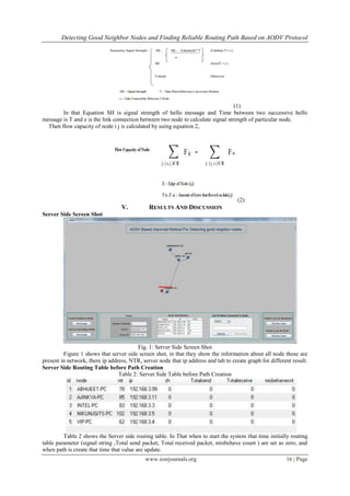 Detecting Good Neighbor Nodes and Finding Reliable Routing Path Based on AODV Protocol
www.iosrjournals.org 16 | Page
(1)
In that Equation SH is signal strength of hello message and Time between two successive hello
message is T and e is the link connection between two node to calculate signal strength of particular node.
Then flow capacity of node i j is calculated by using equation 2,
(2)
V. RESULTS AND DISCUSSION
Server Side Screen Shot
Fig. 1: Server Side Screen Shot
Figure 1 shows that server side screen shot, in that they show the information about all node those are
present in network, there ip address, NTR, server node that ip address and tab to create graph for different result.
Server Side Routing Table before Path Creation
Table 2: Server Side Table before Path Creation
Table 2 shows the Server side routing table. In That when to start the system that time initially routing
table parameter (signal string ,Total send packet, Total received packet, misbehave count ) are set as zero, and
when path is create that time that value are update.
 