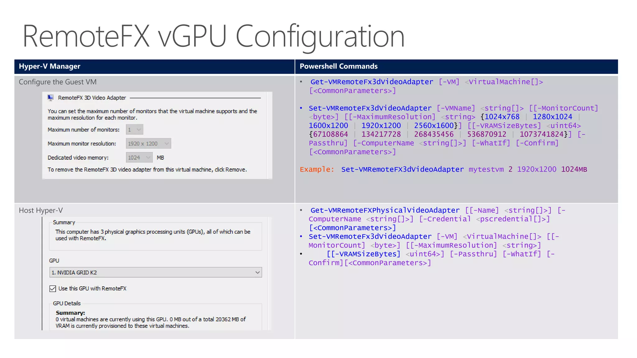 Hyper-V Manager Powershell Commands
Configure the Guest VM • Get-VMRemoteFx3dVideoAdapter [-VM] <VirtualMachine[]>
[<CommonParameters>]
• Set-VMRemoteFx3dVideoAdapter [-VMName] <string[]> [[-MonitorCount]
<byte>] [[-MaximumResolution] <string> {1024x768 | 1280x1024 |
1600x1200 | 1920x1200 | 2560x1600}] [[-VRAMSizeBytes] <uint64>
{67108864 | 134217728 | 268435456 | 536870912 | 1073741824}] [-
Passthru] [-ComputerName <string[]>] [-WhatIf] [-Confirm]
[<CommonParameters>]
Example: Set-VMRemoteFX3dVideoAdapter mytestvm 2 1920x1200 1024MB
Host Hyper-V • Get-VMRemoteFXPhysicalVideoAdapter [[-Name] <string[]>] [-
ComputerName <string[]>] [-Credential <pscredential[]>]
[<CommonParameters>]
• Set-VMRemoteFx3dVideoAdapter [-VM] <VirtualMachine[]> [[-
MonitorCount] <byte>] [[-MaximumResolution] <string>]
• [[-VRAMSizeBytes] <uint64>] [-Passthru] [-WhatIf] [-
Confirm][<CommonParameters>]
 