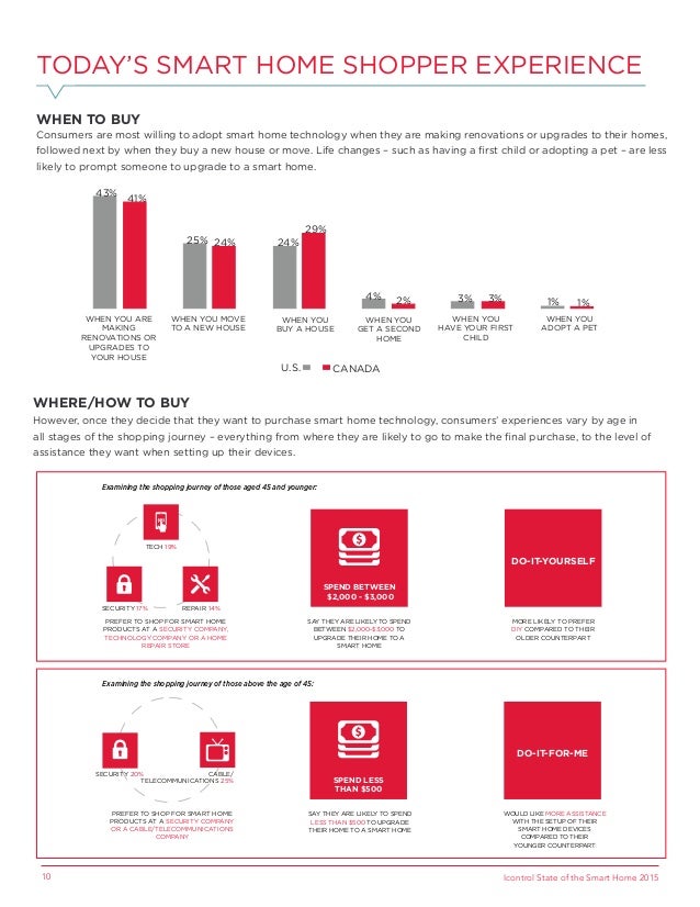 Smart_Home_Report_2015