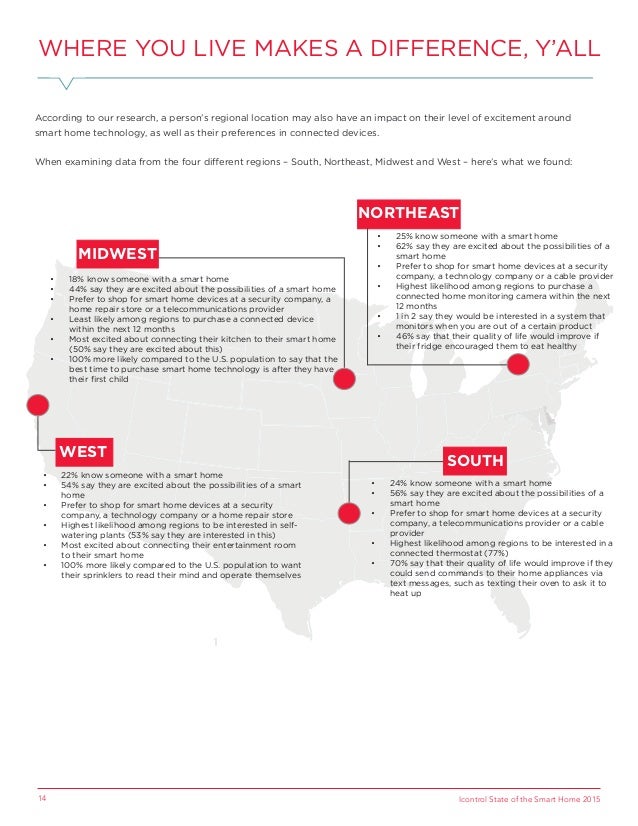 Smart_Home_Report_2015