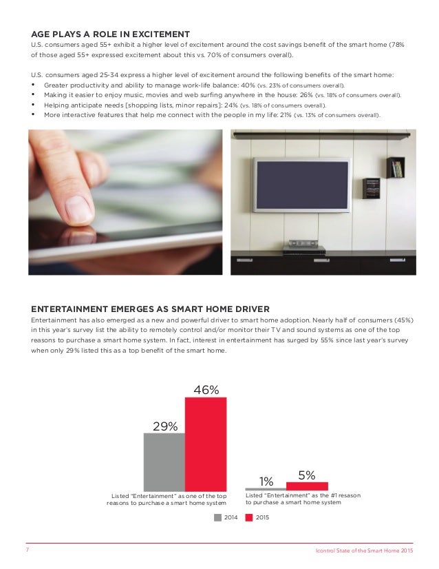 Smart_Home_Report_2015