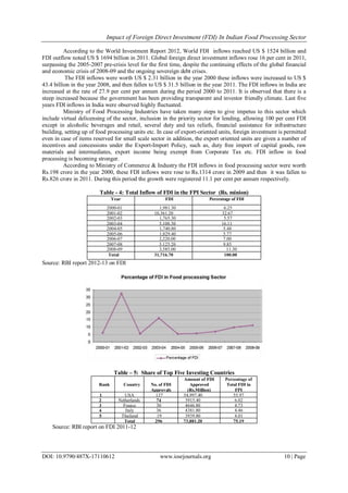 Impact of Foreign Direct Investment (FDI) In Indian Food Processing ...