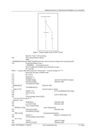 Implementation of Emotional Intelligence in a machine
DOI: 10.9790/0661-17160518 www.iosrjournals.org 11 | Page
Figure 3. Output sample using X-BAR Theory
Here the “I am” or R is missing.
169. Thus using Inference Rules: -
P&Q
->(P&R)&Q (P becomes P&R Simplification rule used in reverse to bring in the missing link R)
170. Using Equivalence Laws: -
->P&(R&Q) (Associativity Law)
Now on replacing variables with constraints we get: -
Hi, I am fine.
(Note: „,‟ is given after observing user‟s format and “.” Is given in place of “?”)
Hence the user gets a suitable reply.
171. for i=0 to c
172. for j=0 to a
173. if(G[i][j]==1)
174. G1[i][j]=G[i][j] [end of if and both for loops]
175. infer(C[],G1[][]) [function call]
176. //In infer(C[],G1[][])
feedback(C[]) [function call]
177. //In feedback(C[])
string s2=C[] [convert array to string]
178. while(t>=t1) [t1 is a predefined fixed value]
179. send s2 as o/p
180. t++; [end of while loop]
181. //In knowledge_base(A1[][])
/*in case of hit in step 45. */
boolean x=true;
182. feedback(x) [function call]
183. p_event(A1[][]) [function call]
184. //In p_event(A1[][]),
HMT[][]=A1[][] [store information]
185. infer(str[],A1[][]) [function call]
186. //In infer(Y[],A1[][])
Z[][]=A1[][]; [send prestored nature]
187. capture=1; [capture is initialized to 0]
188. //In knowledge_base(A1[][])
for i=0 to c
189. Y[i]=0; [end of if loop]
190. infer(Y[],A1[][]) [function call]
 